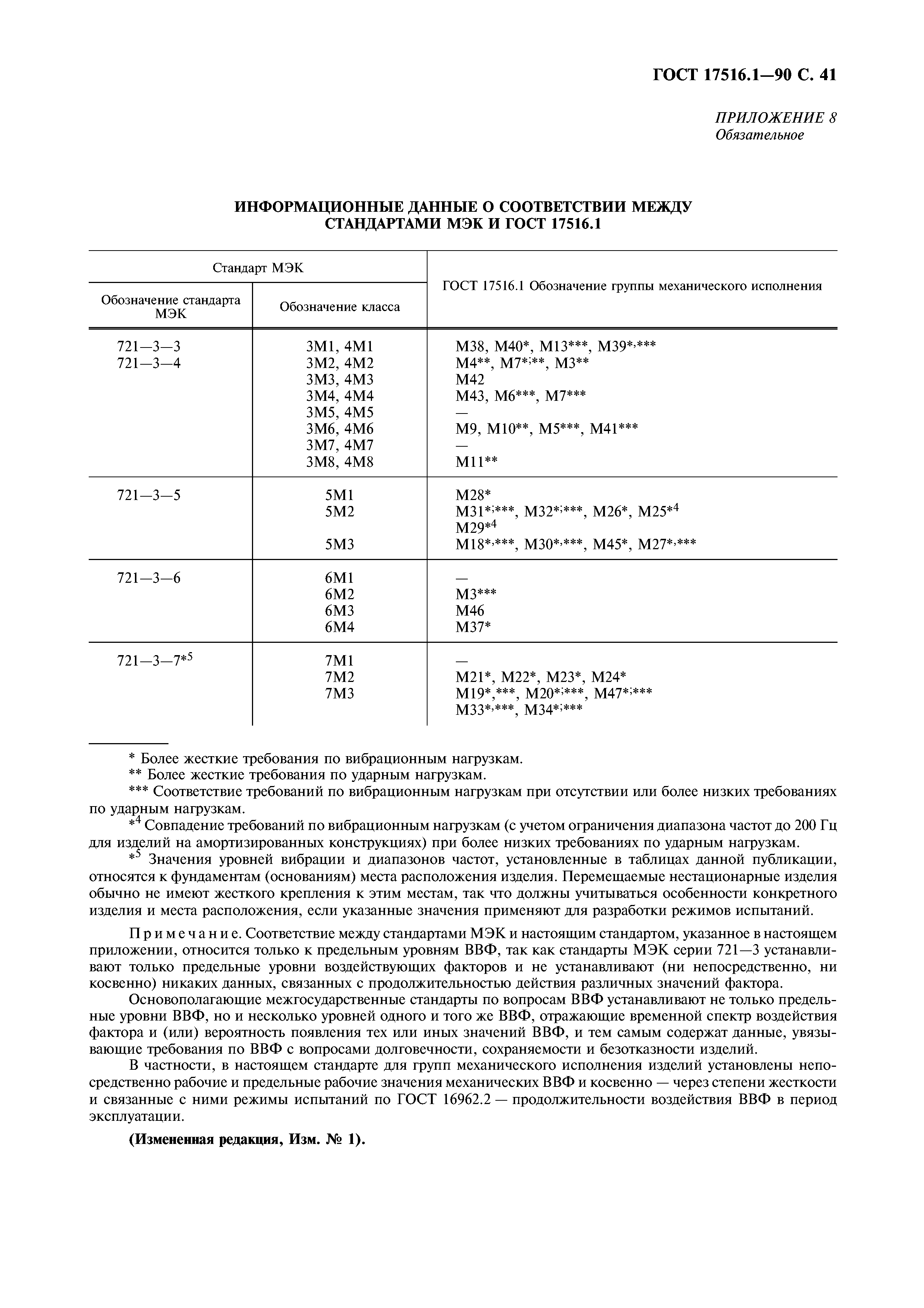 ГОСТ 17516.1-90