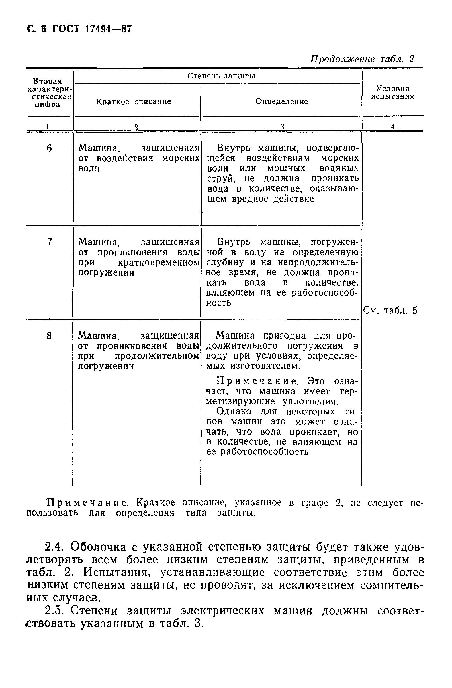 ГОСТ 17494-87