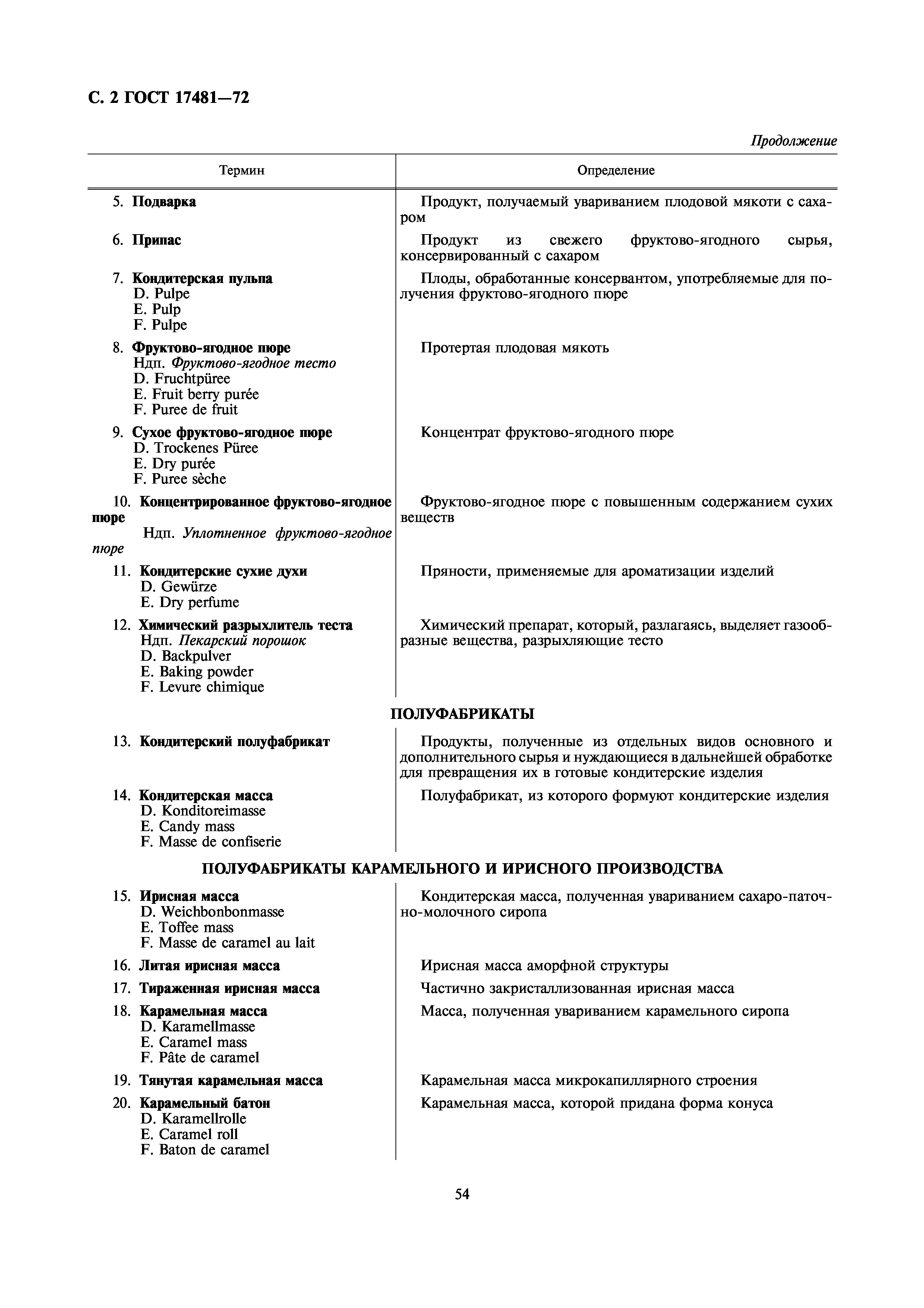 ГОСТ 17481-72