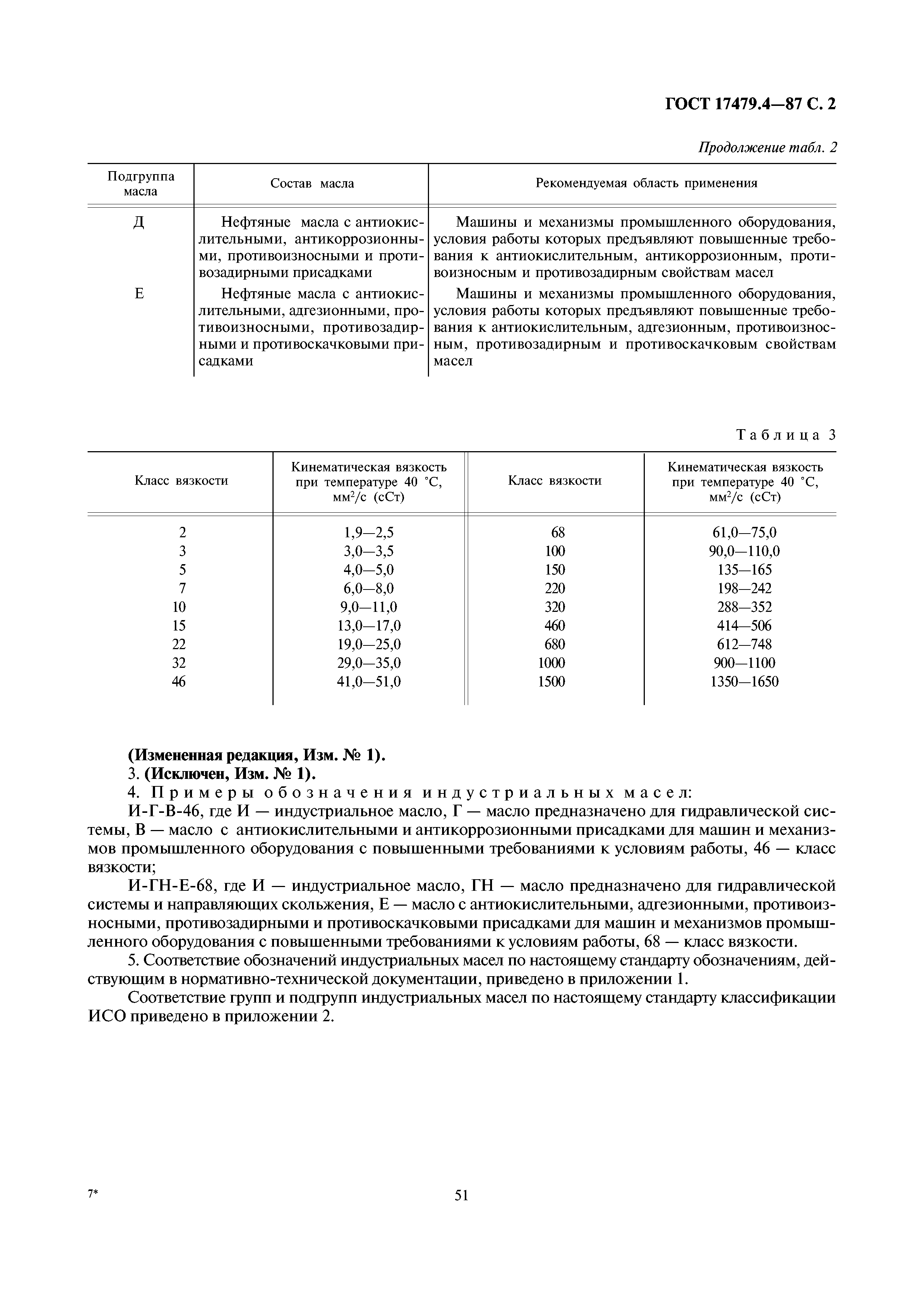 ГОСТ 17479.4-87