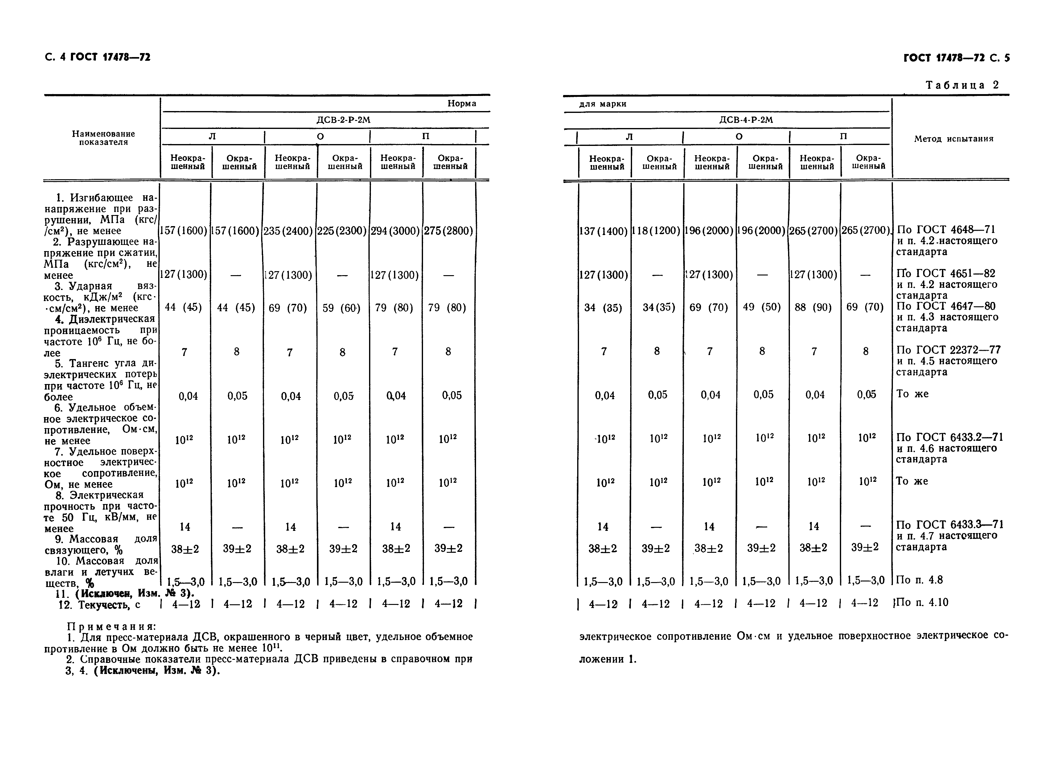 ГОСТ 17478-72