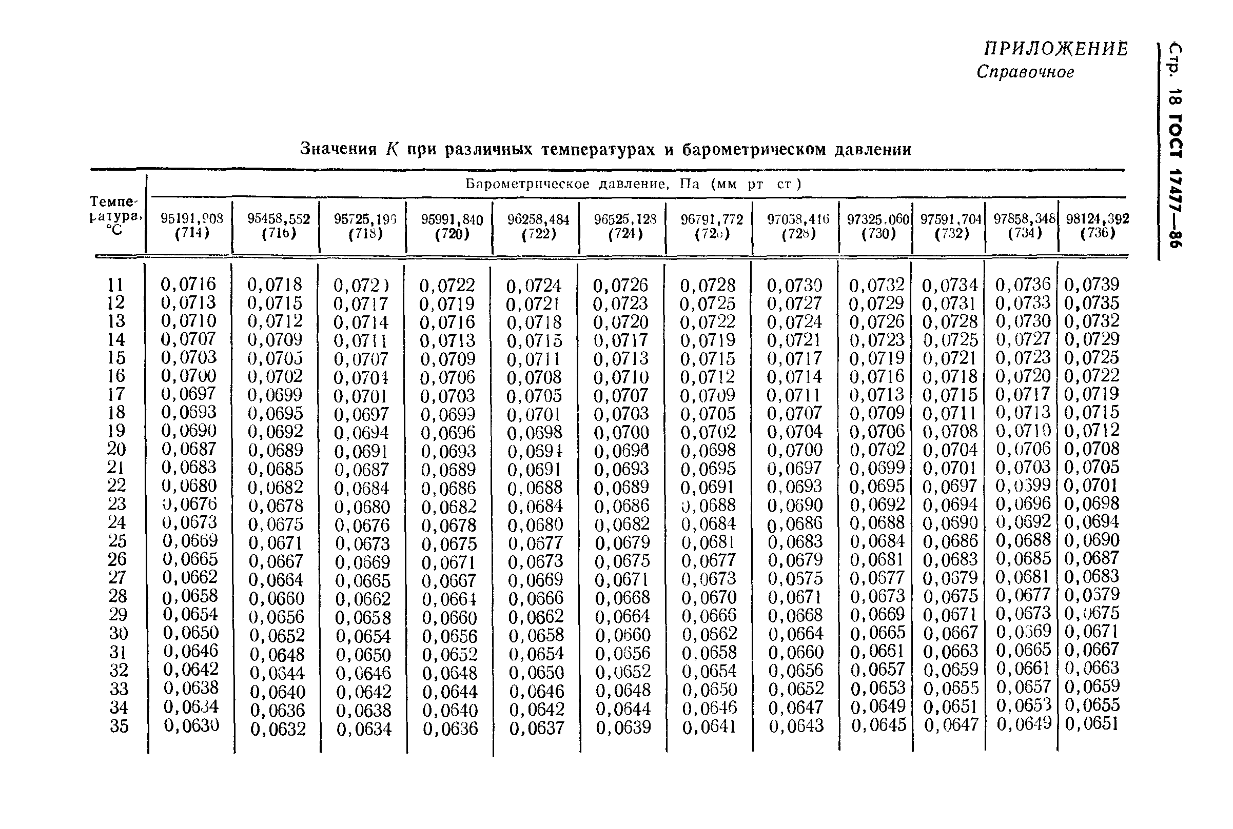 ГОСТ 17477-86