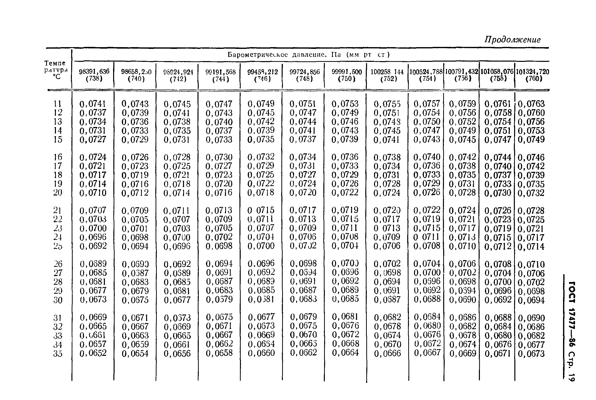 ГОСТ 17477-86