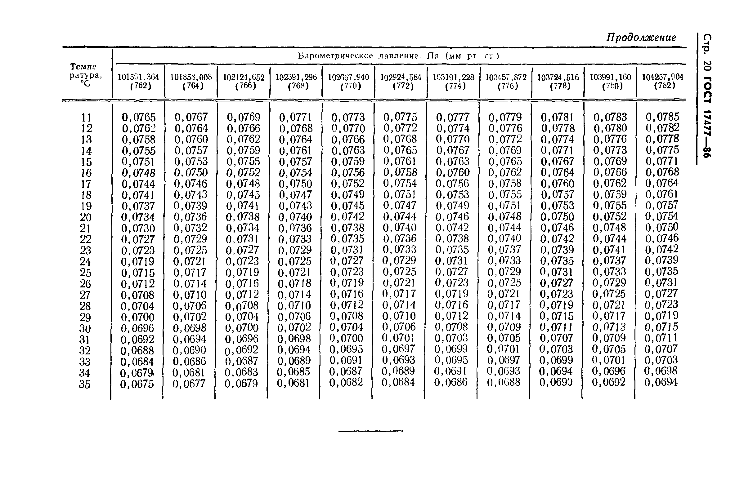 ГОСТ 17477-86