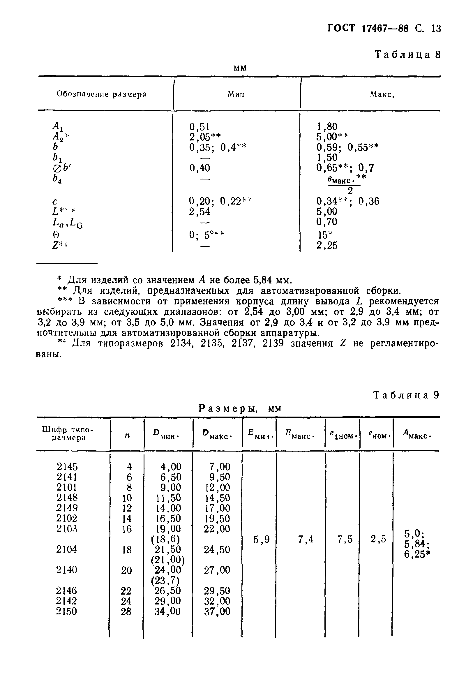 ГОСТ 17467-88