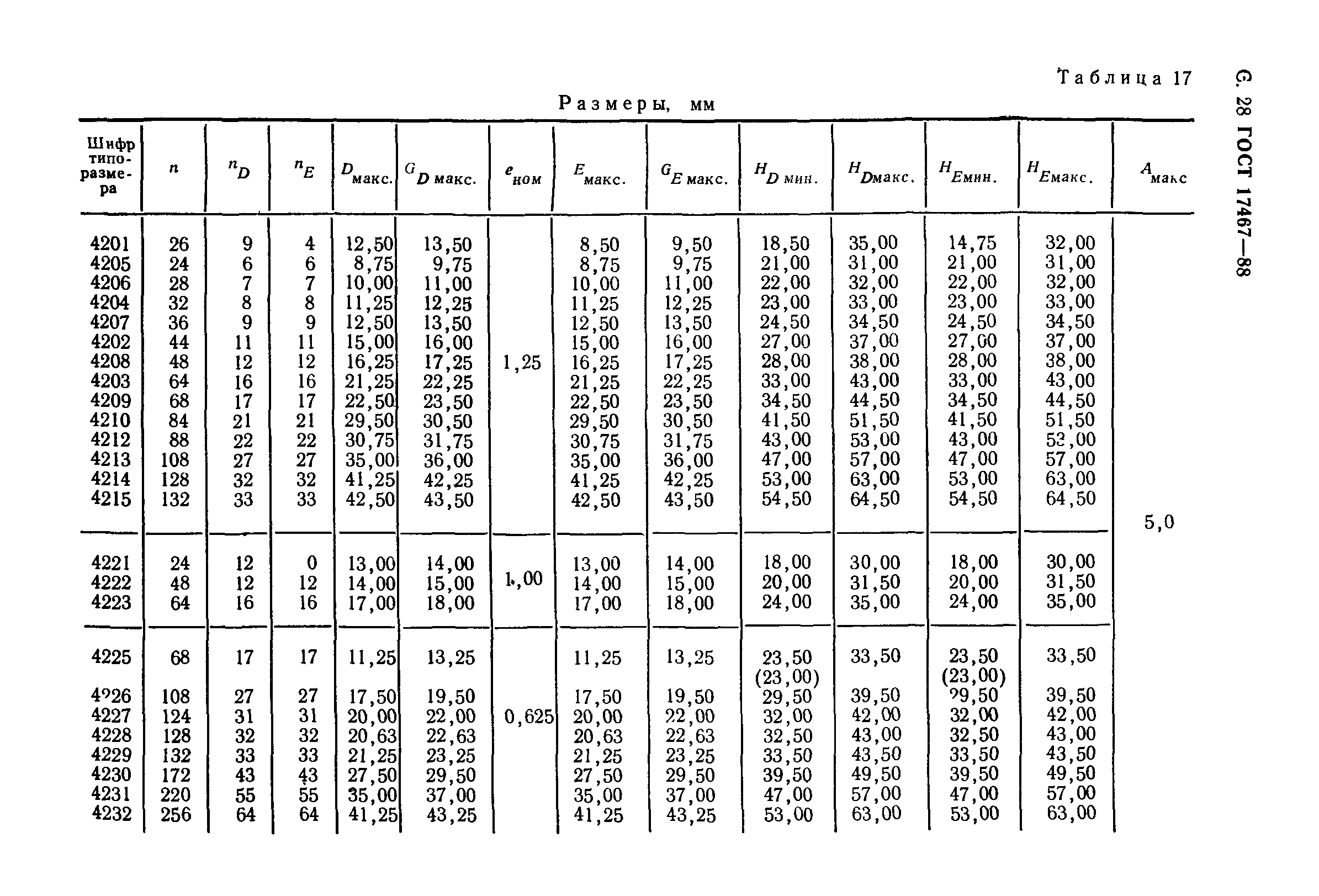 ГОСТ 17467-88