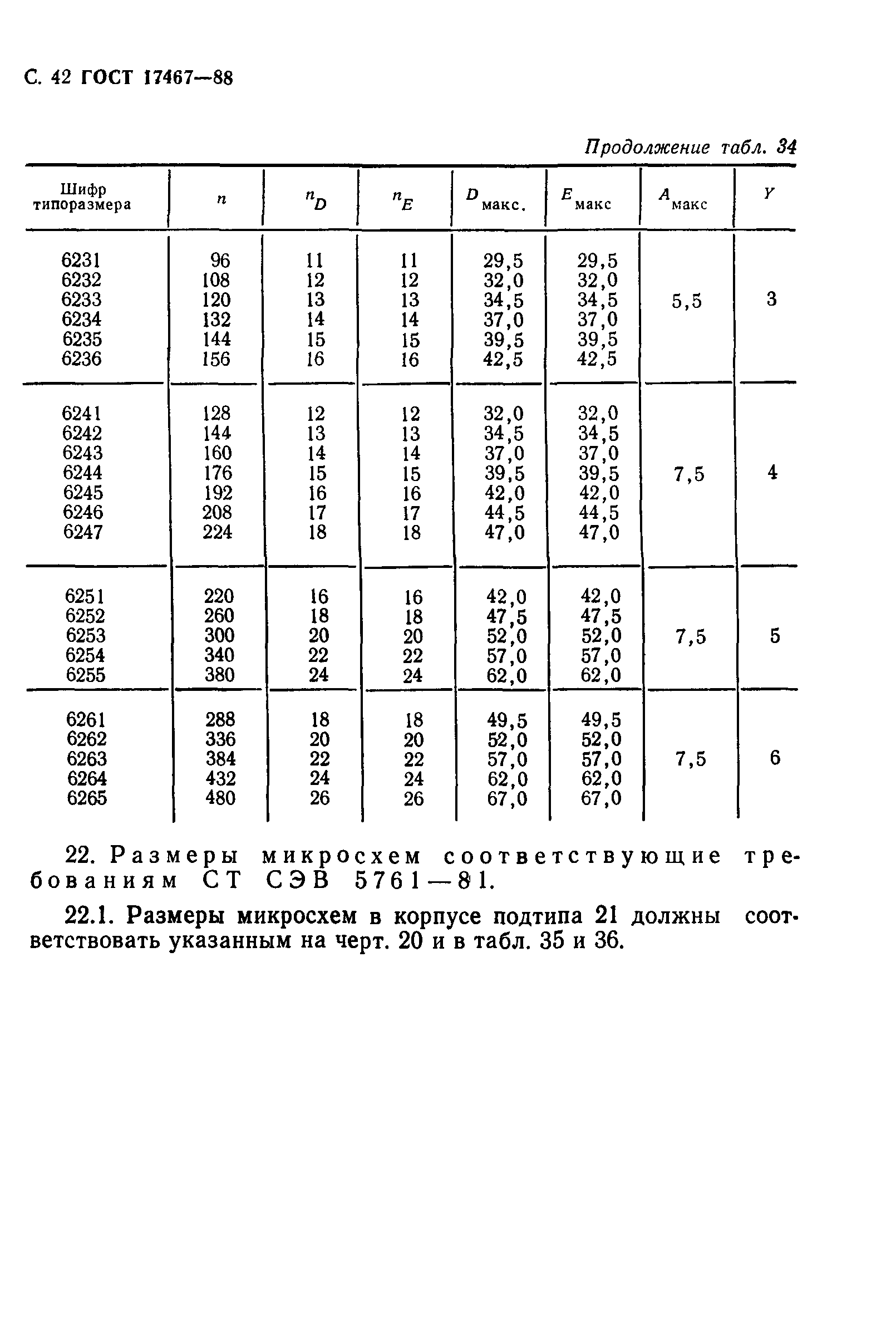 ГОСТ 17467-88