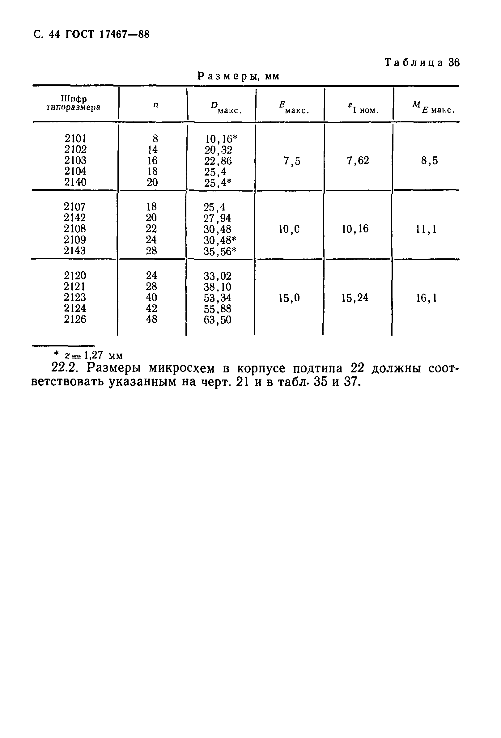 ГОСТ 17467-88