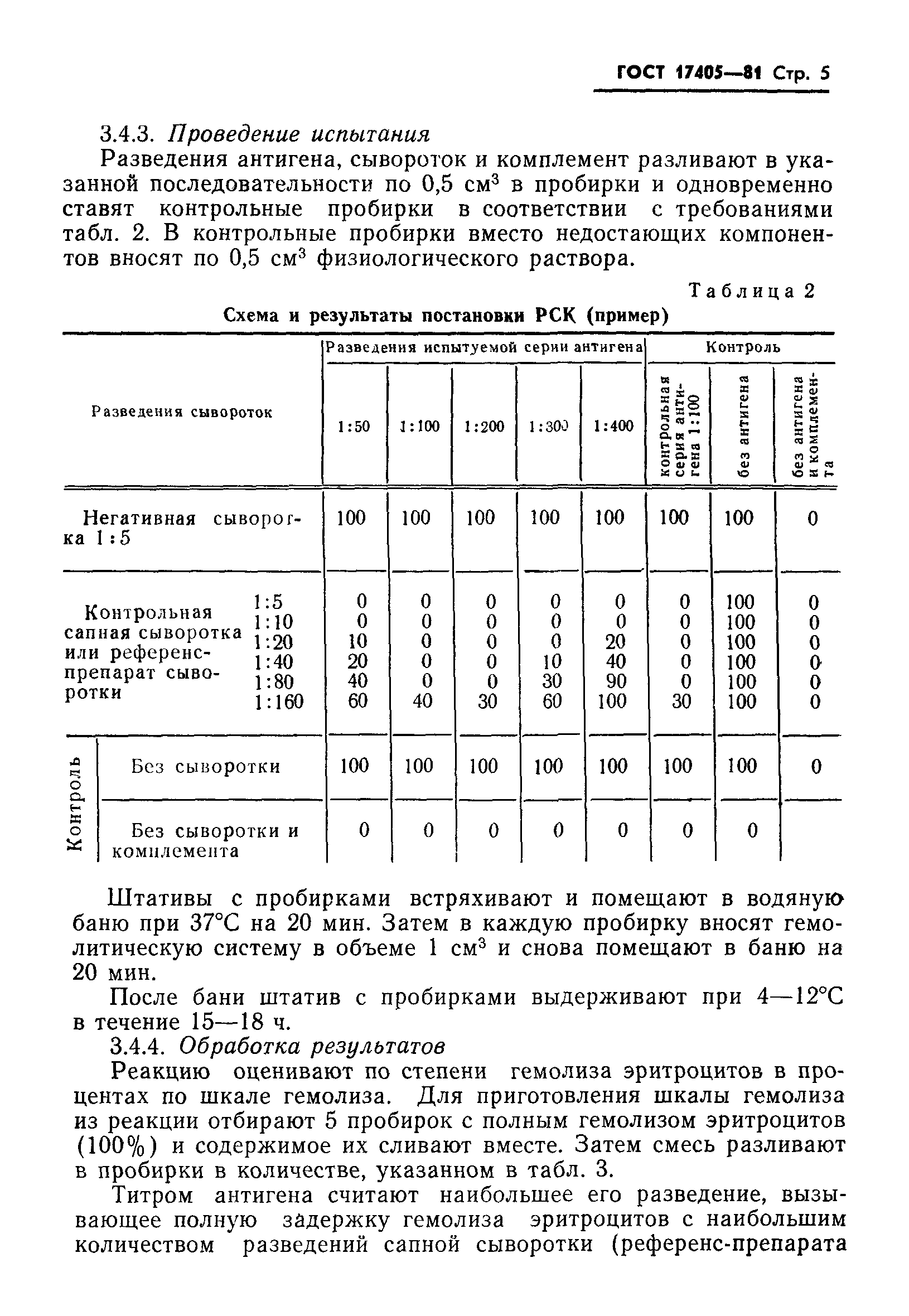 ГОСТ 17405-81