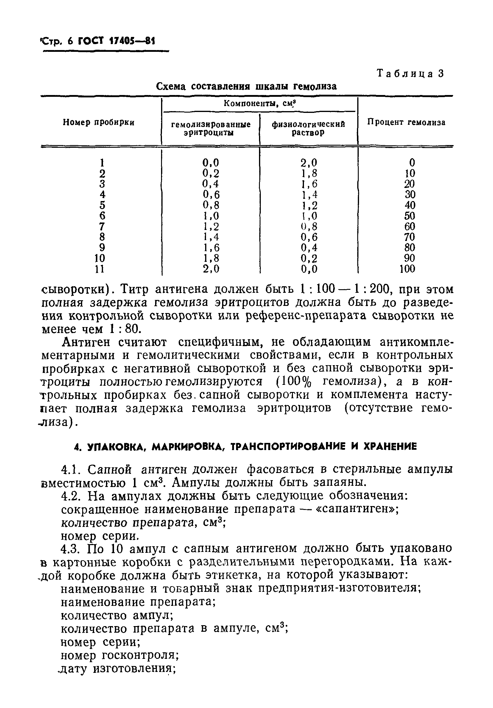 ГОСТ 17405-81