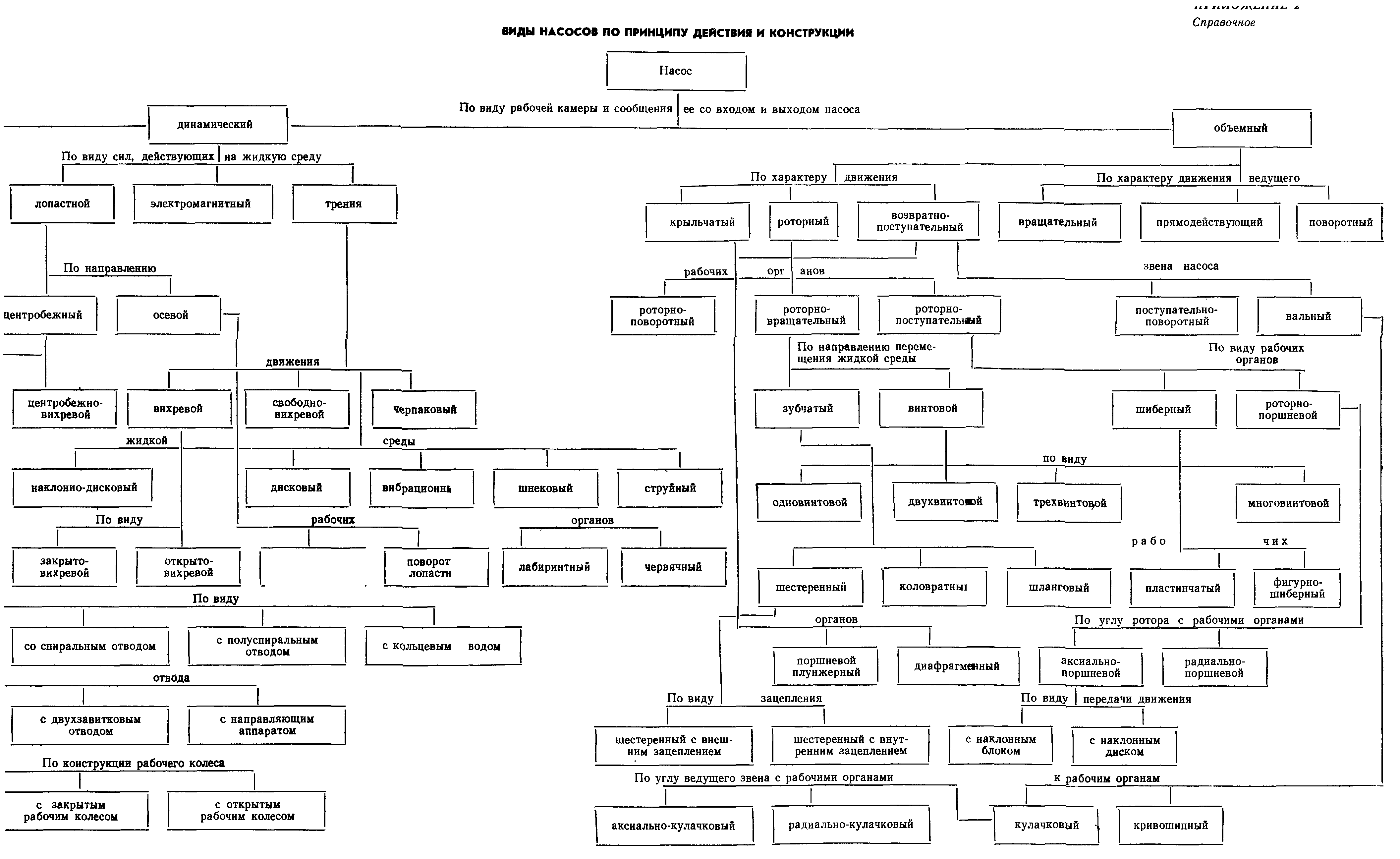 ГОСТ 17398-72