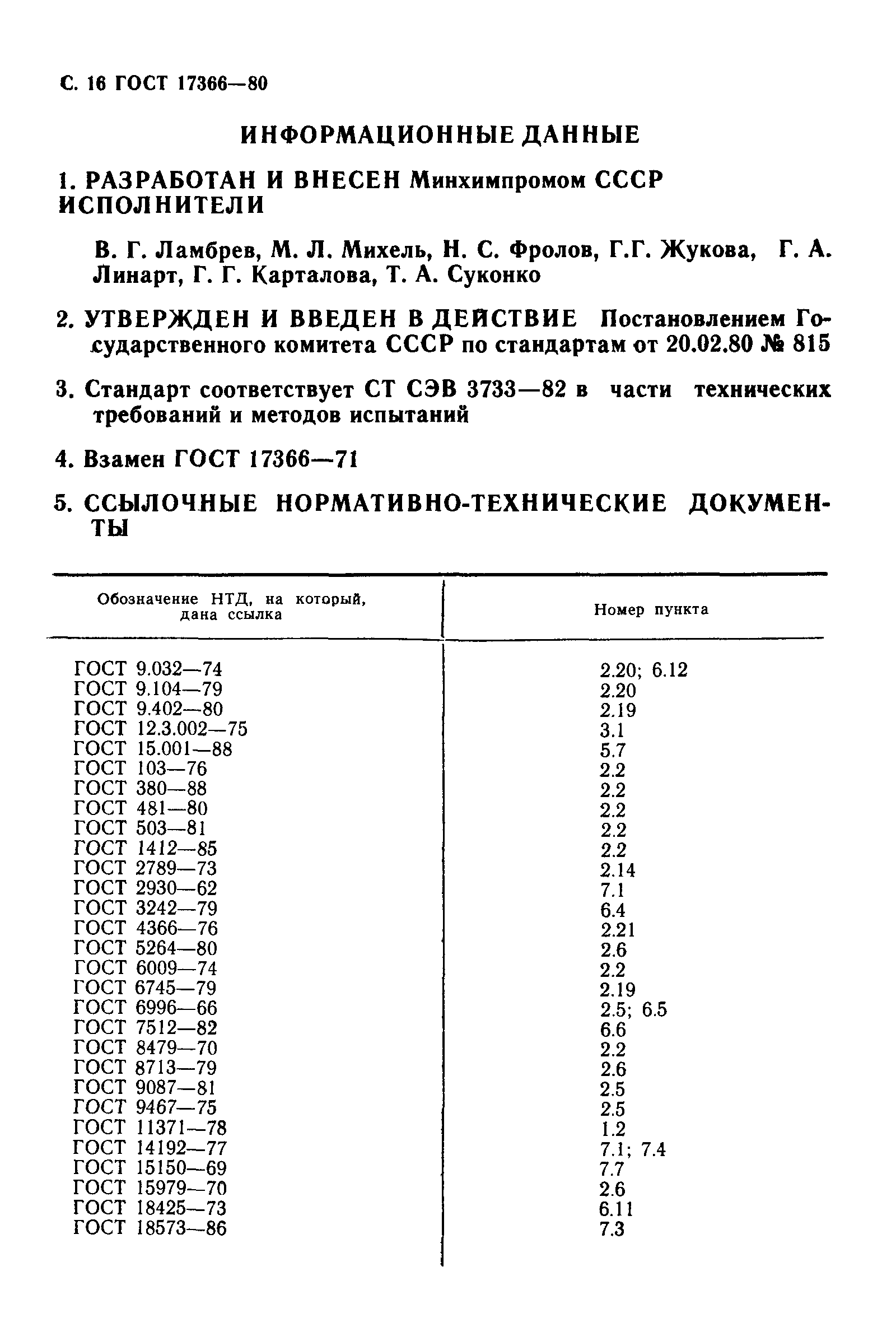 ГОСТ 17366-80