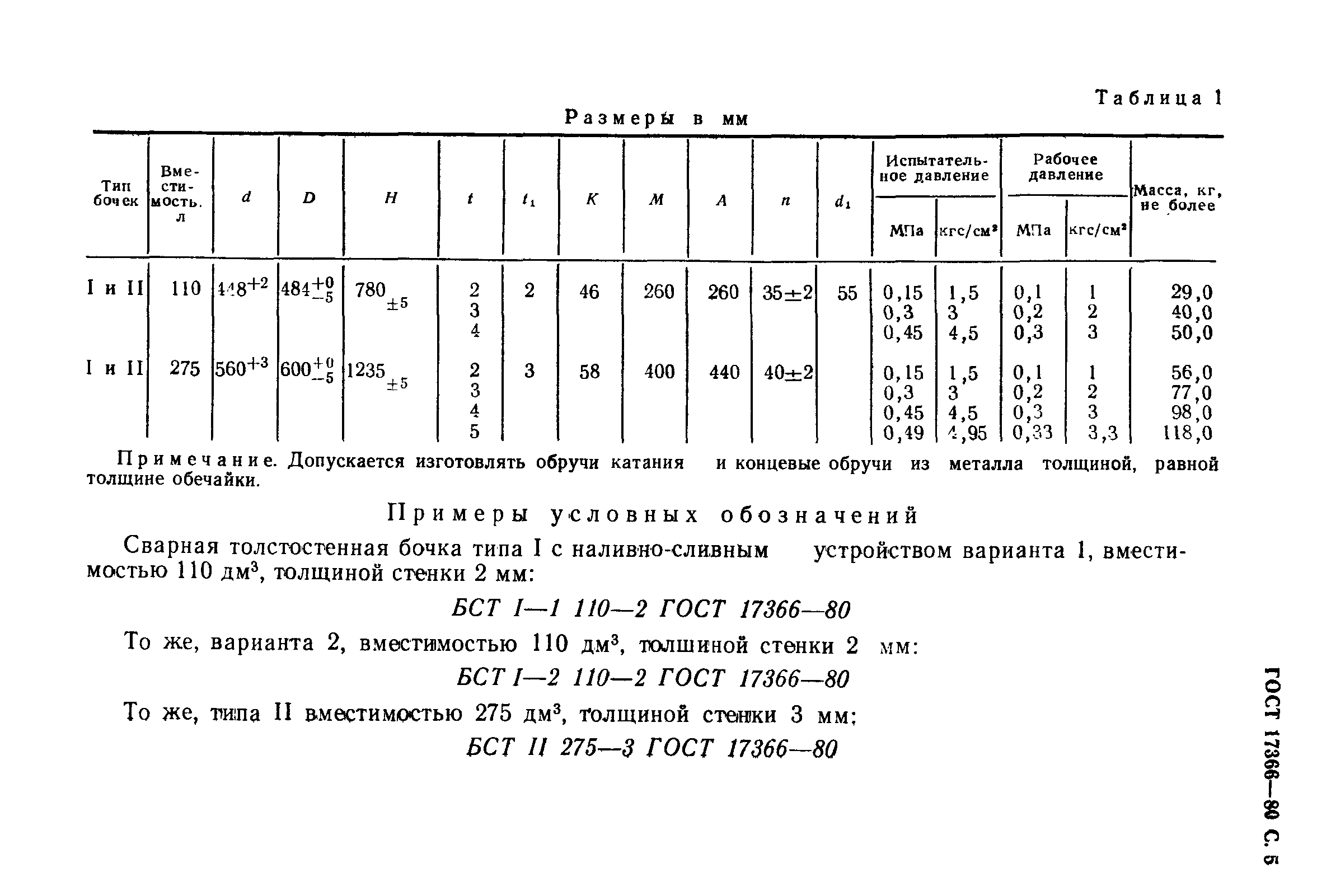 ГОСТ 17366-80