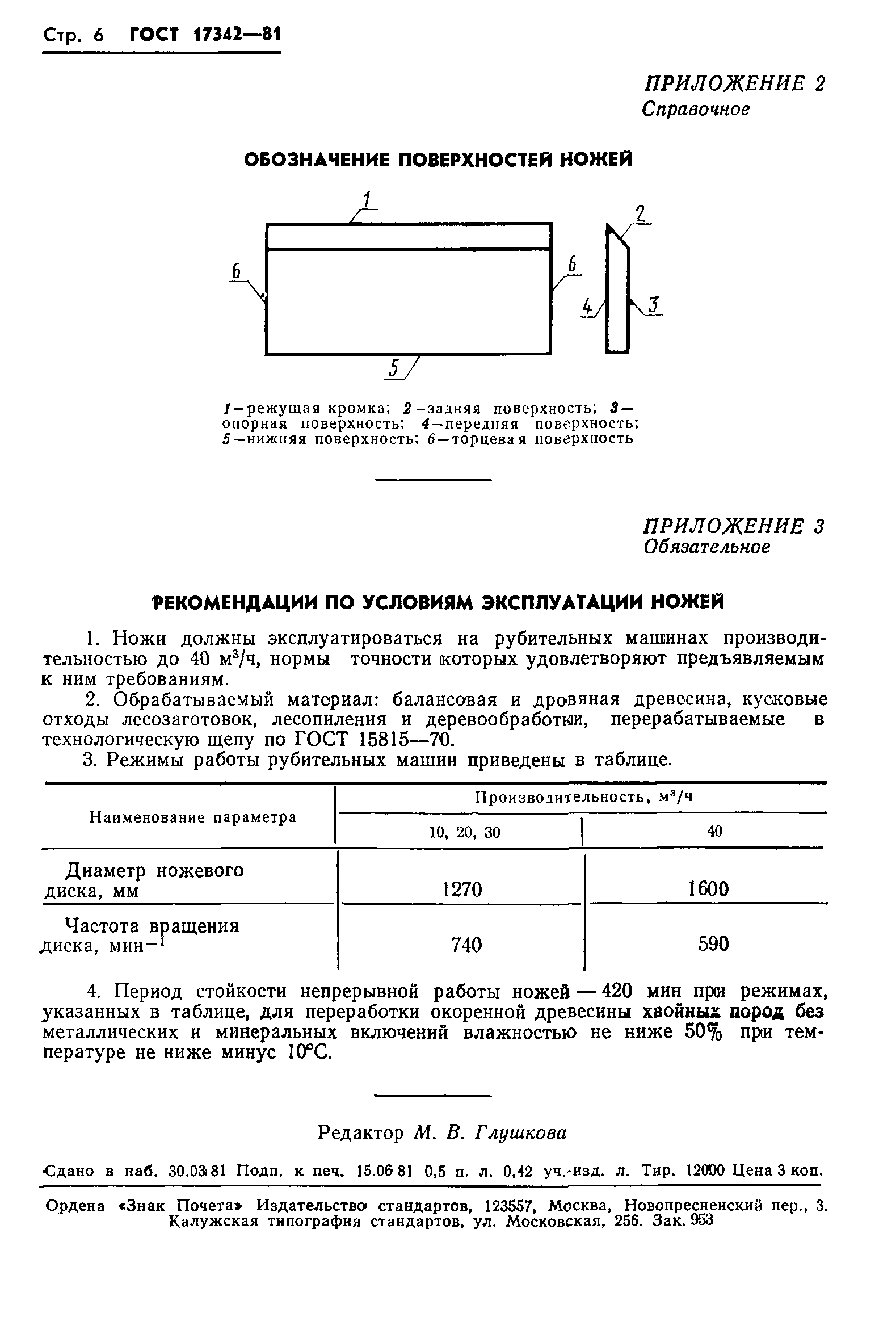 ГОСТ 17342-81