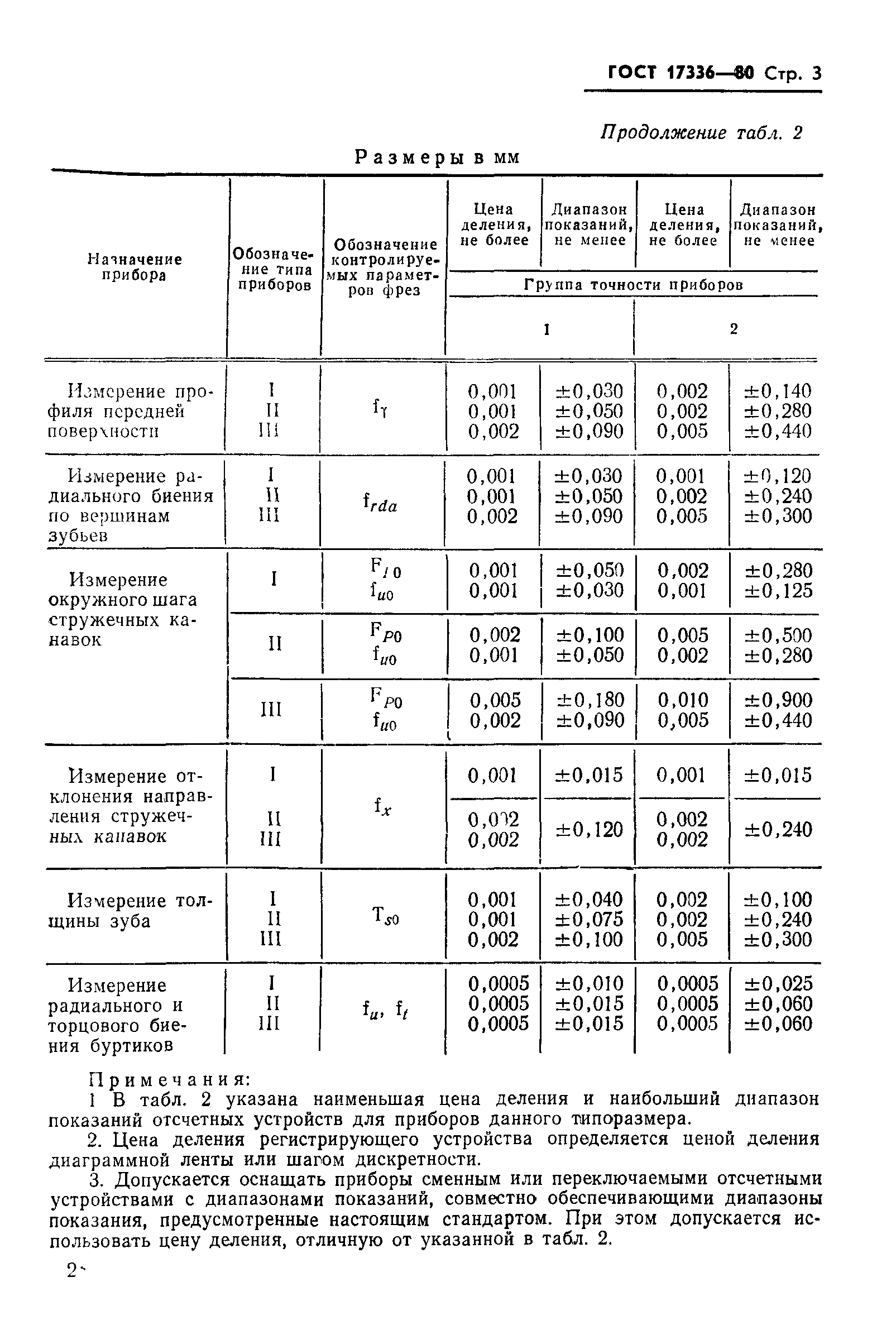 ГОСТ 17336-80