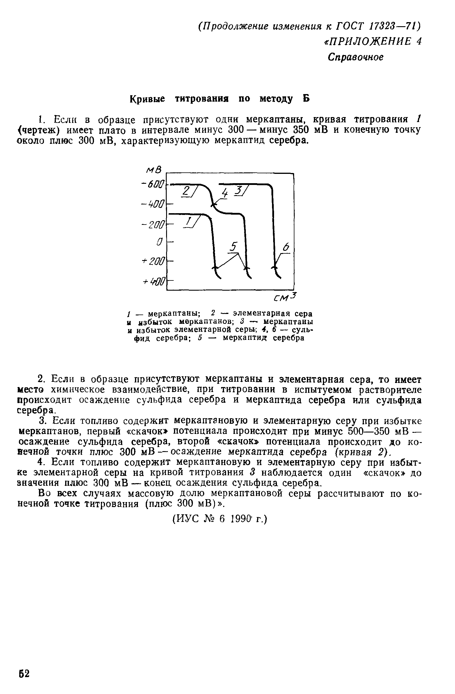 ГОСТ 17323-71