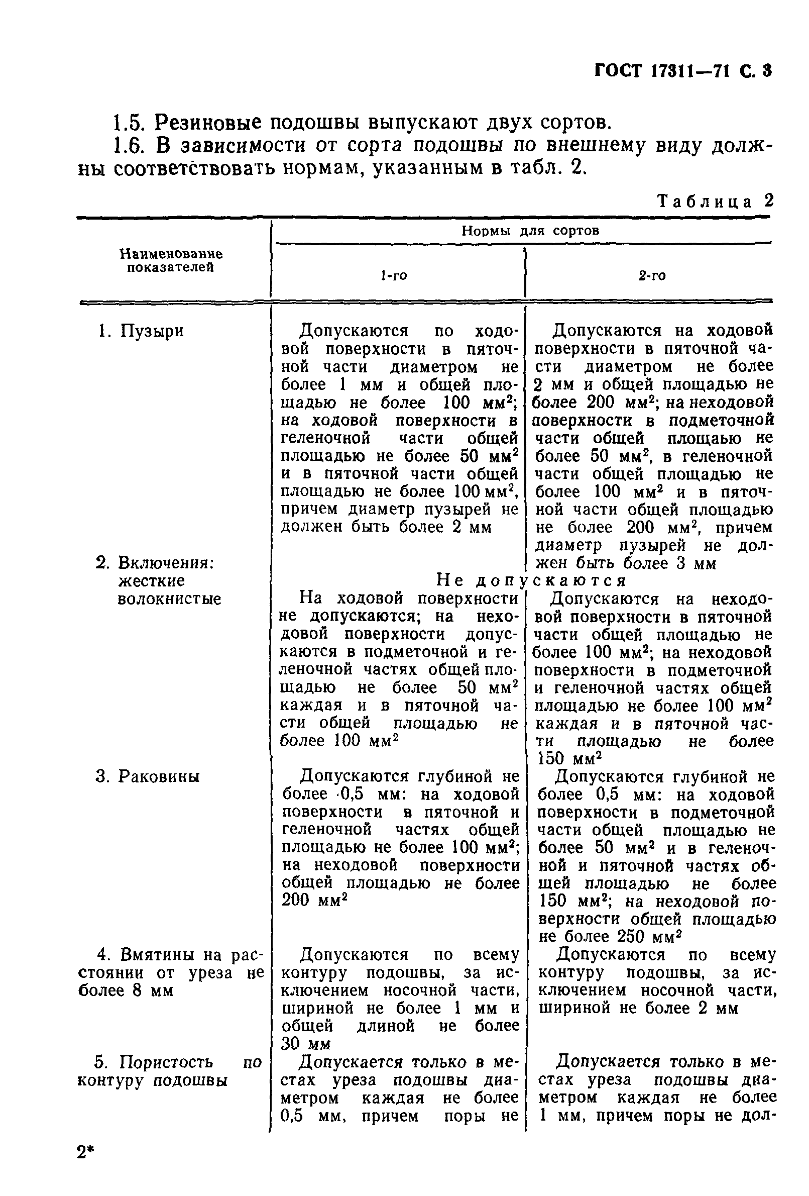 ГОСТ 17311-71