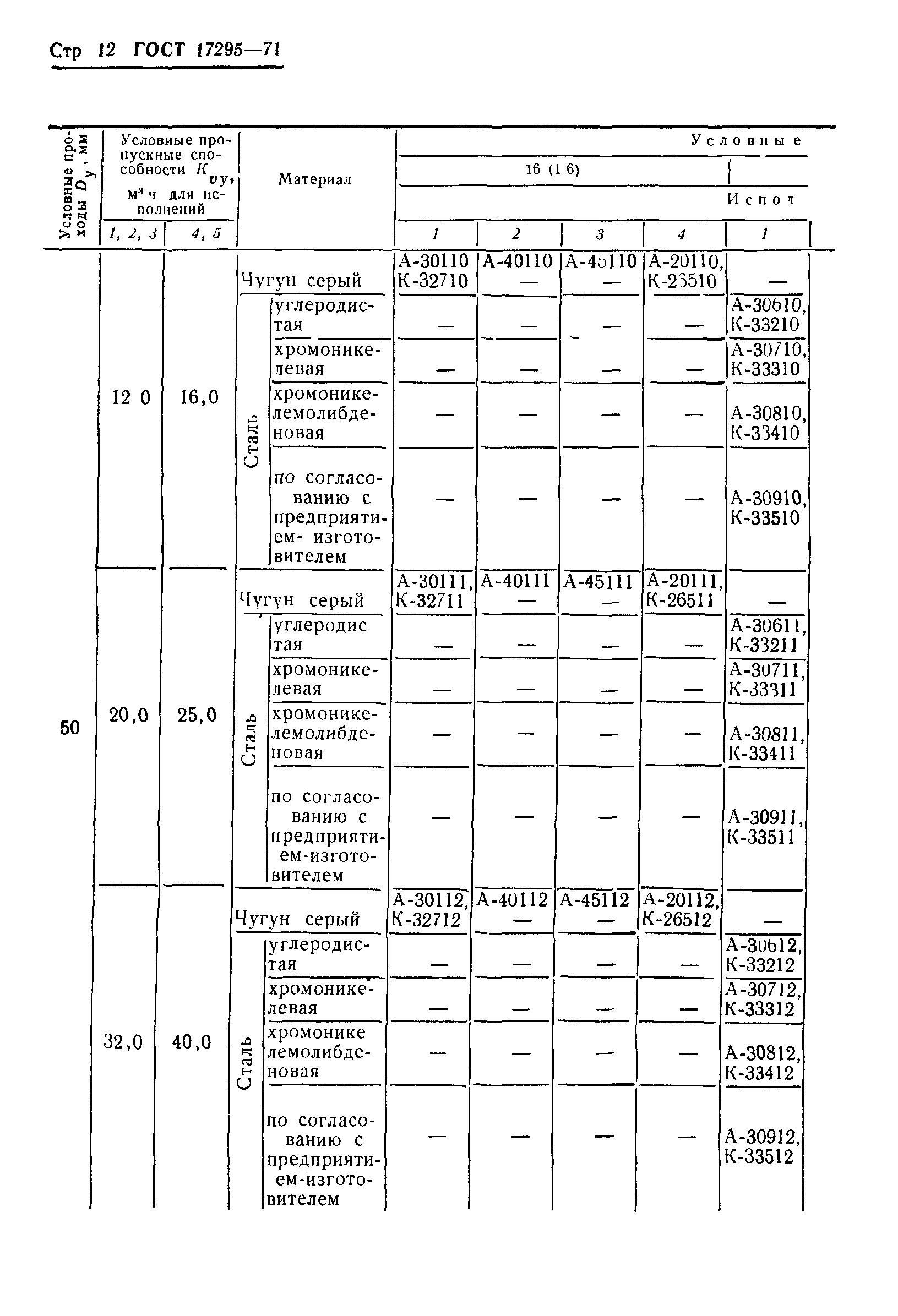 ГОСТ 17295-71