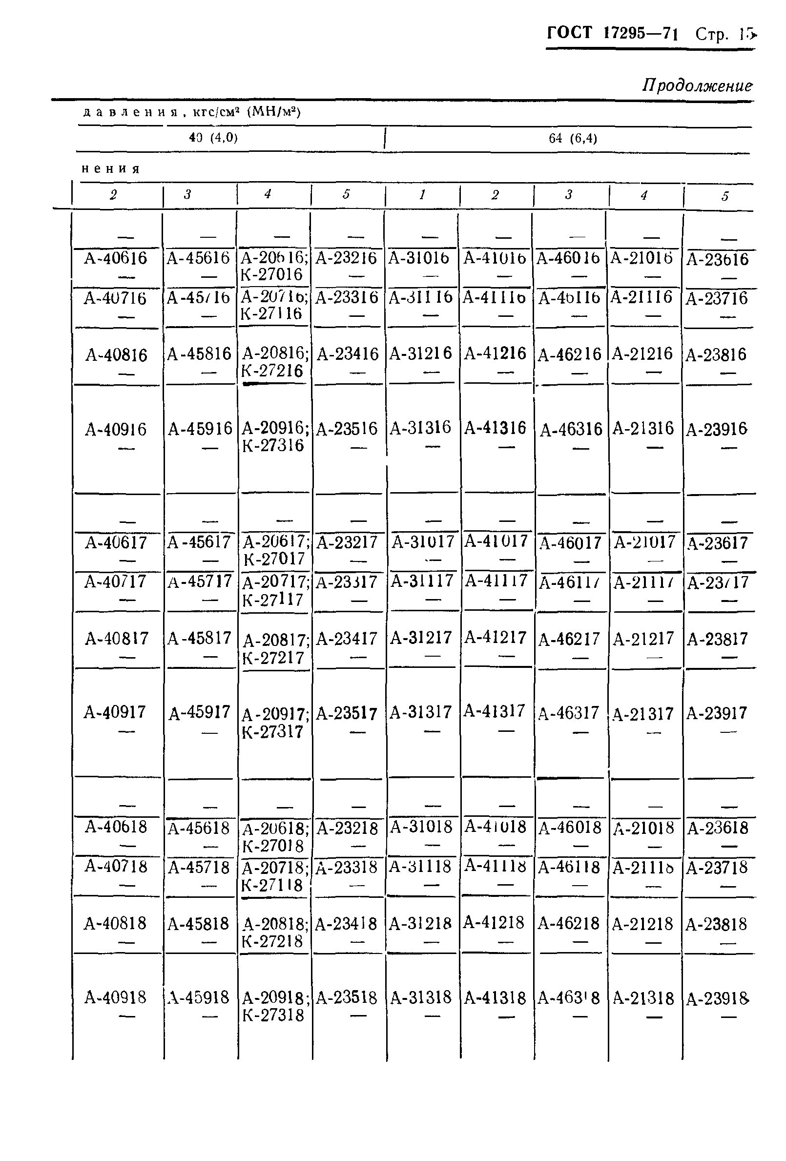 ГОСТ 17295-71