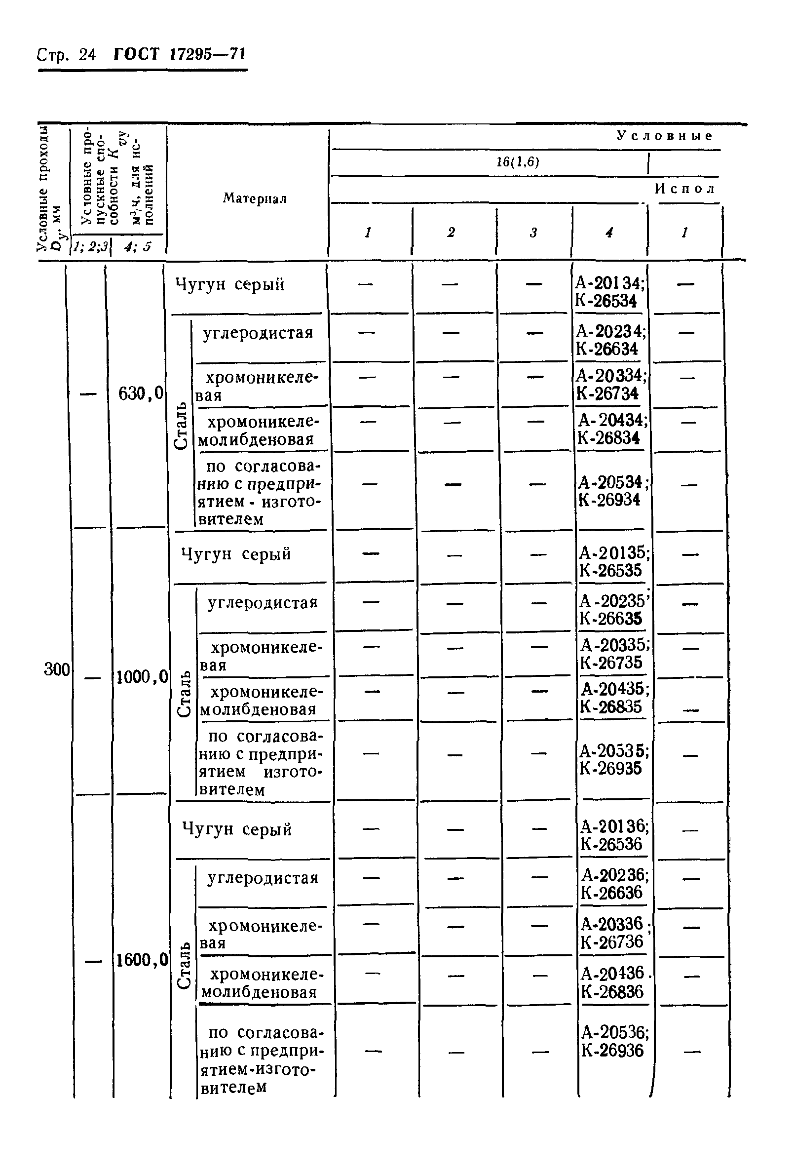 ГОСТ 17295-71