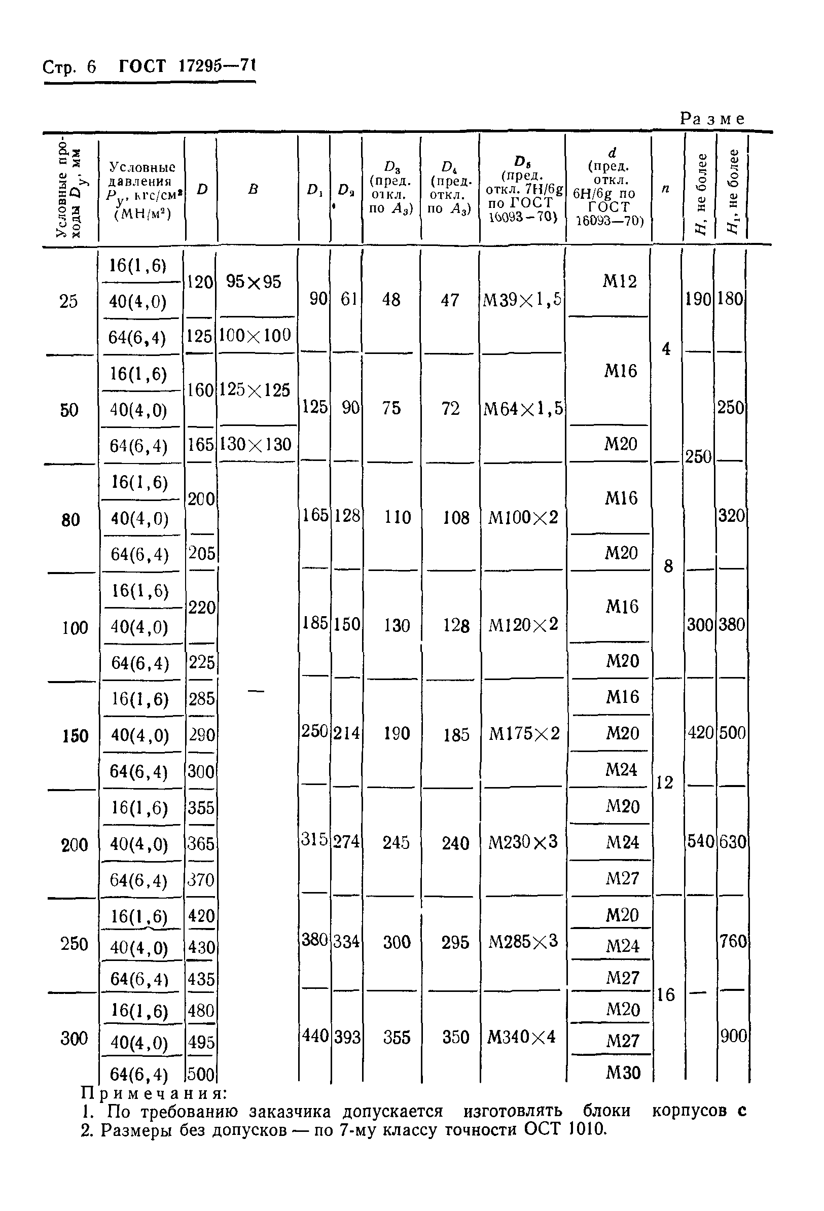 ГОСТ 17295-71