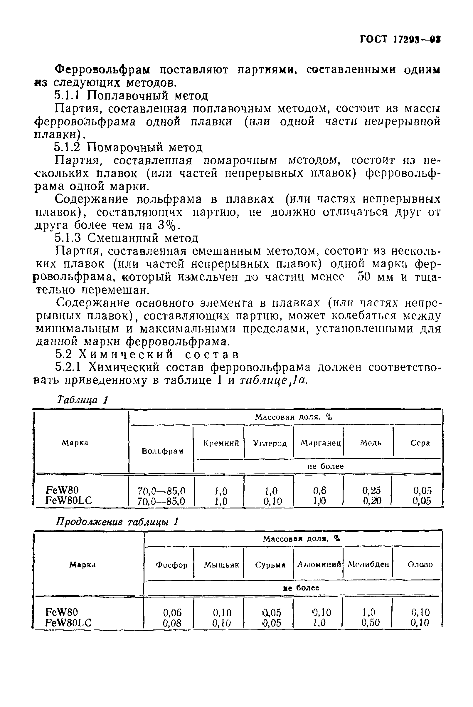 ГОСТ 17293-93