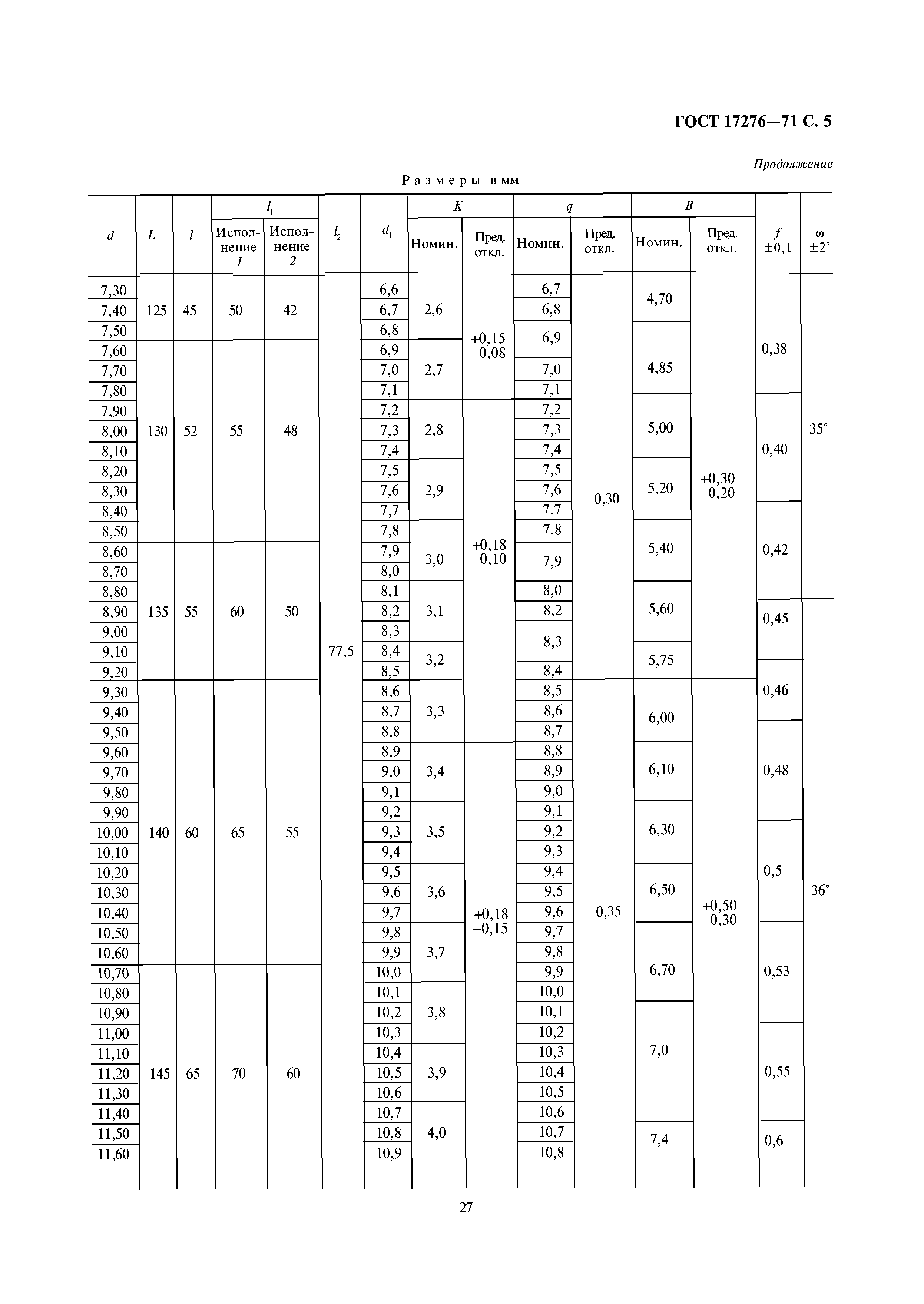 ГОСТ 17276-71