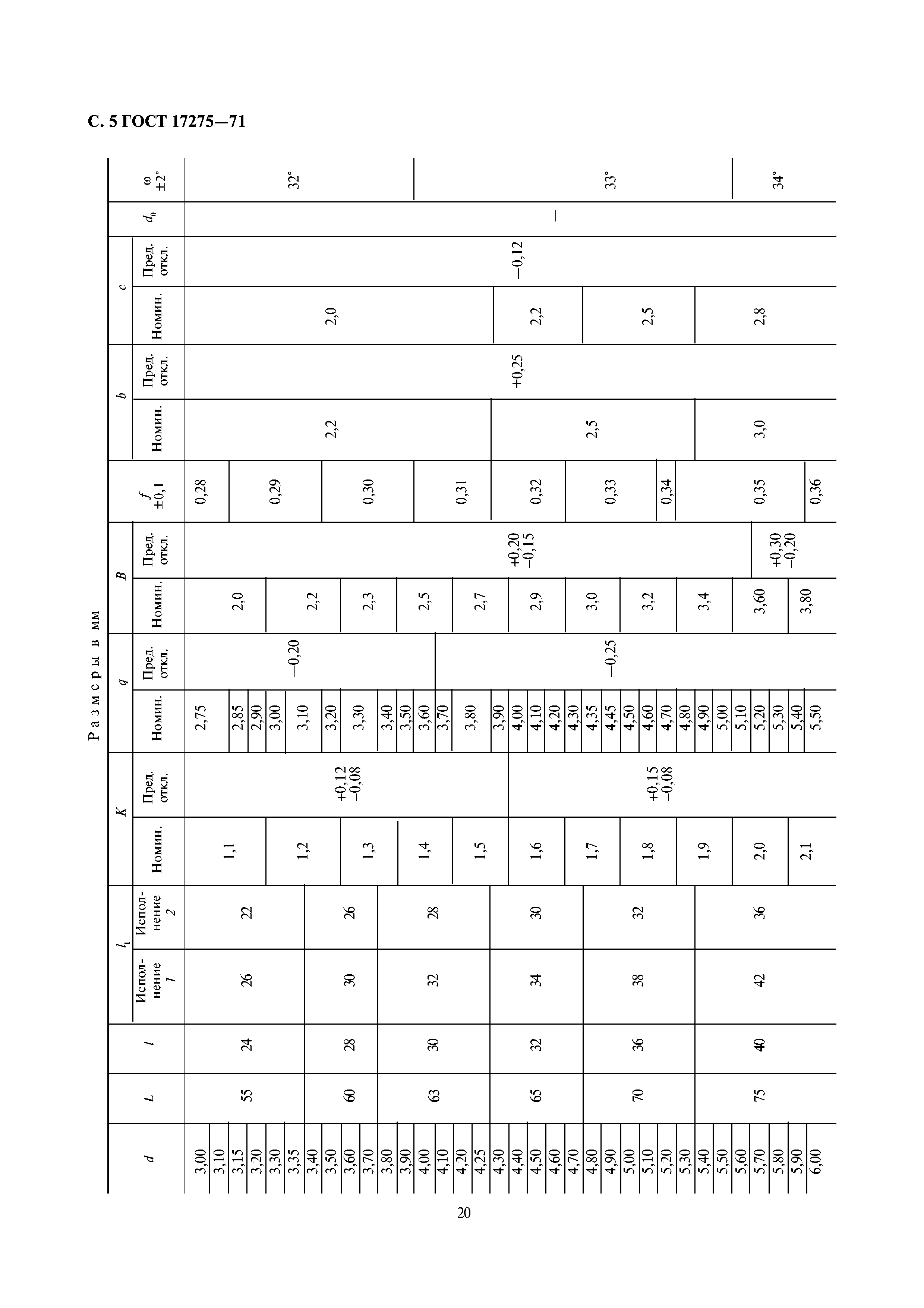 ГОСТ 17275-71