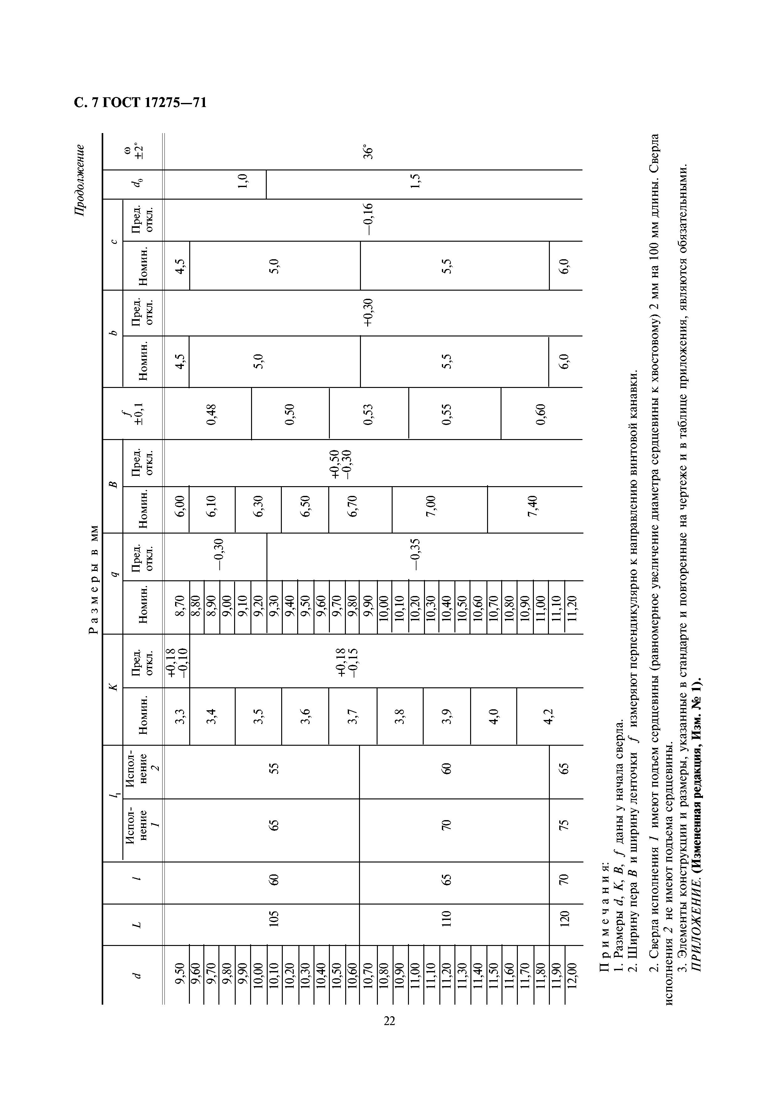 ГОСТ 17275-71