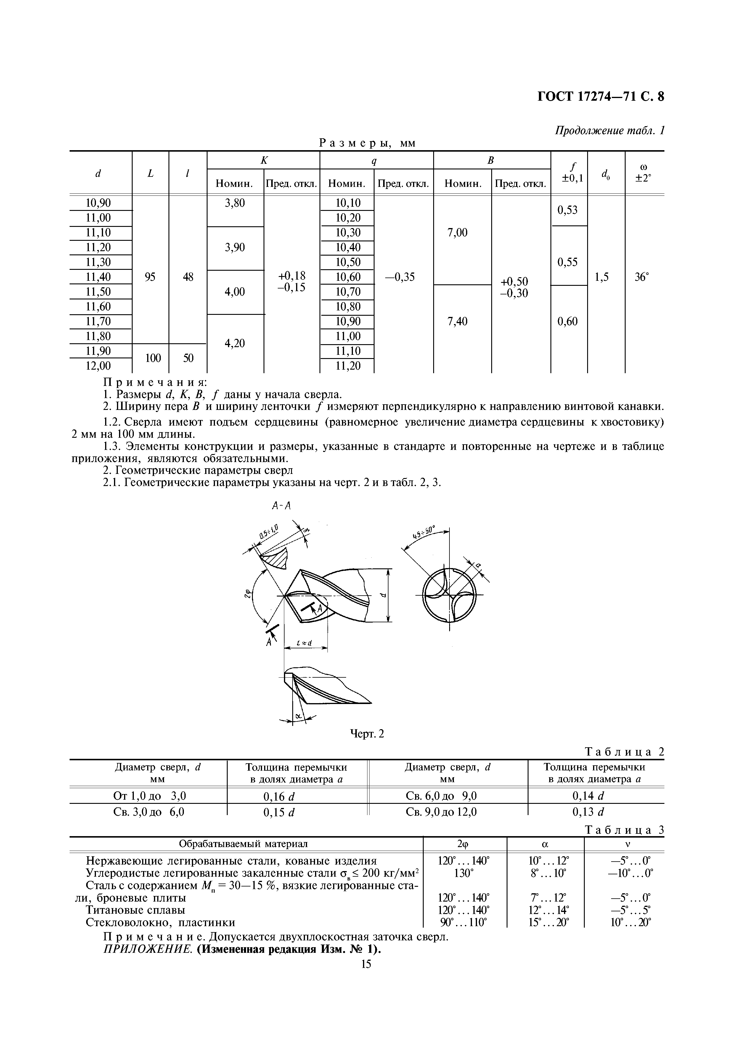 ГОСТ 17274-71