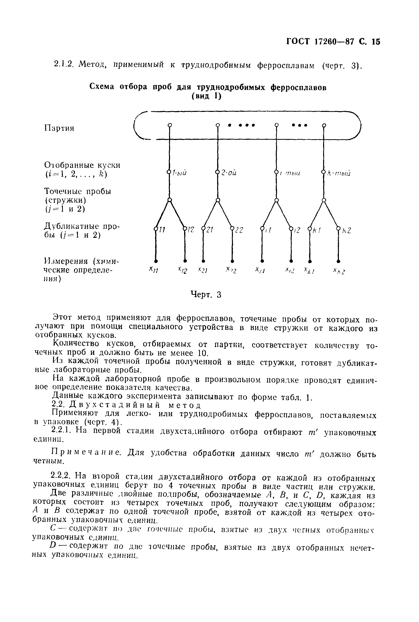 ГОСТ 17260-87