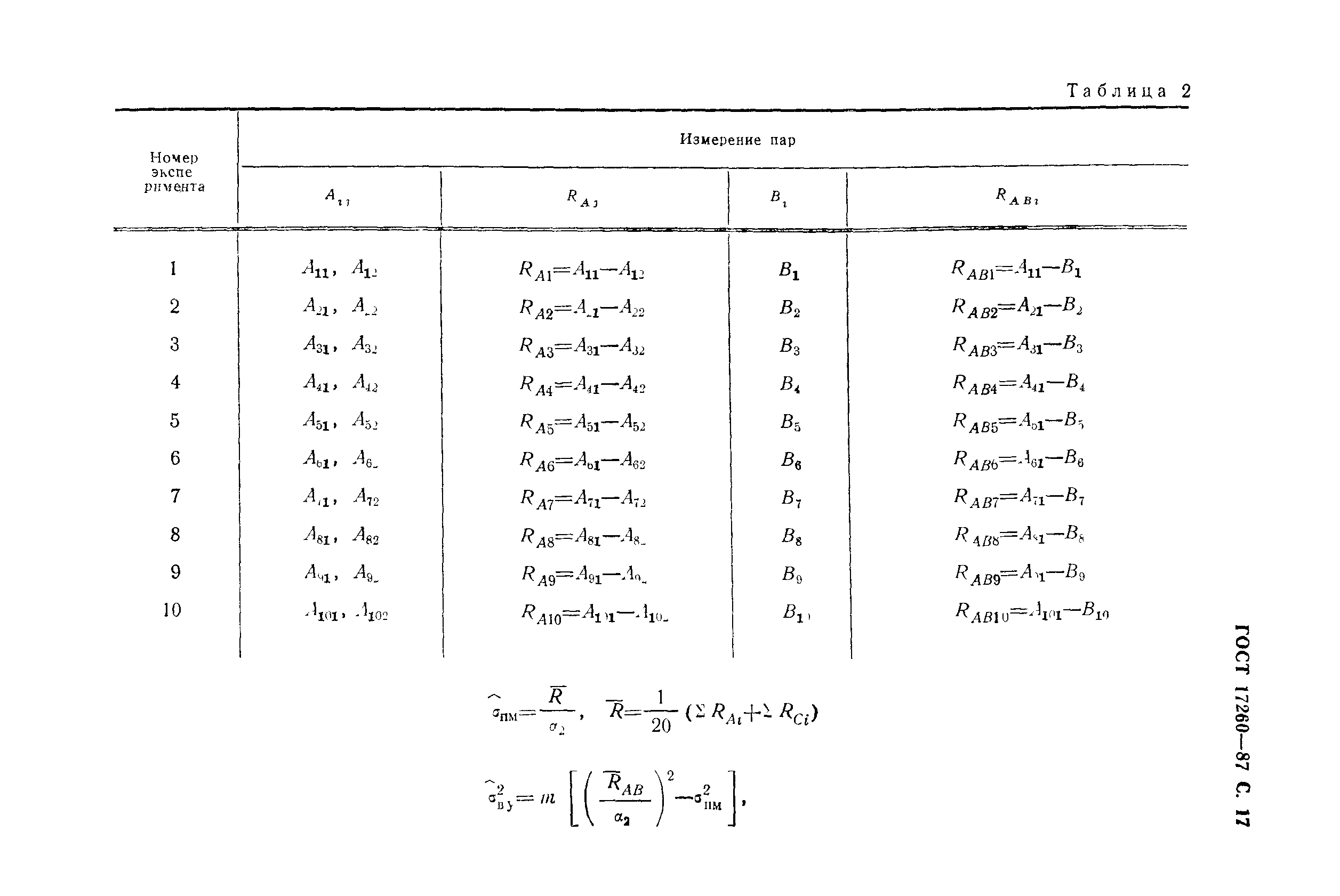 ГОСТ 17260-87