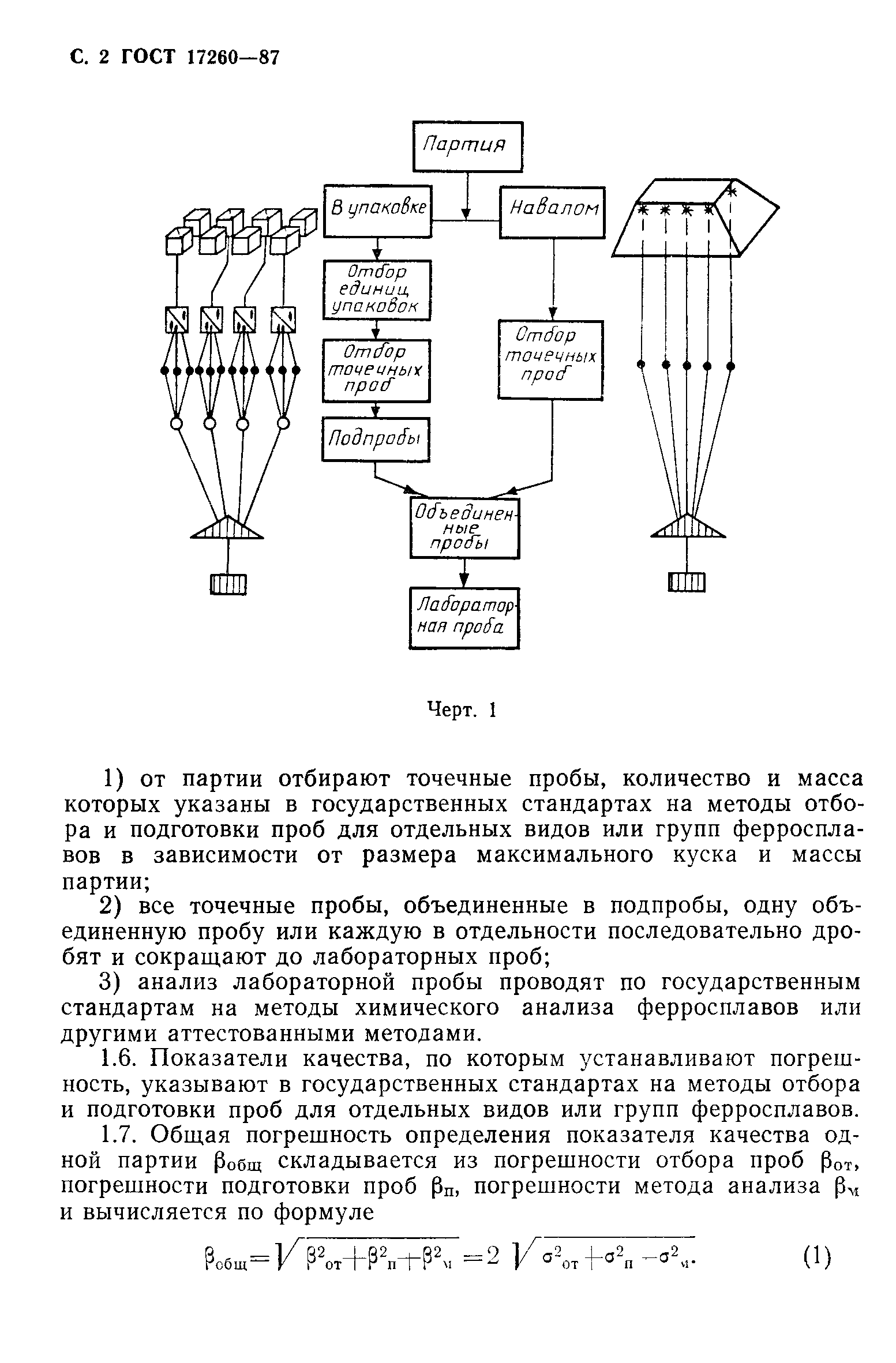 ГОСТ 17260-87