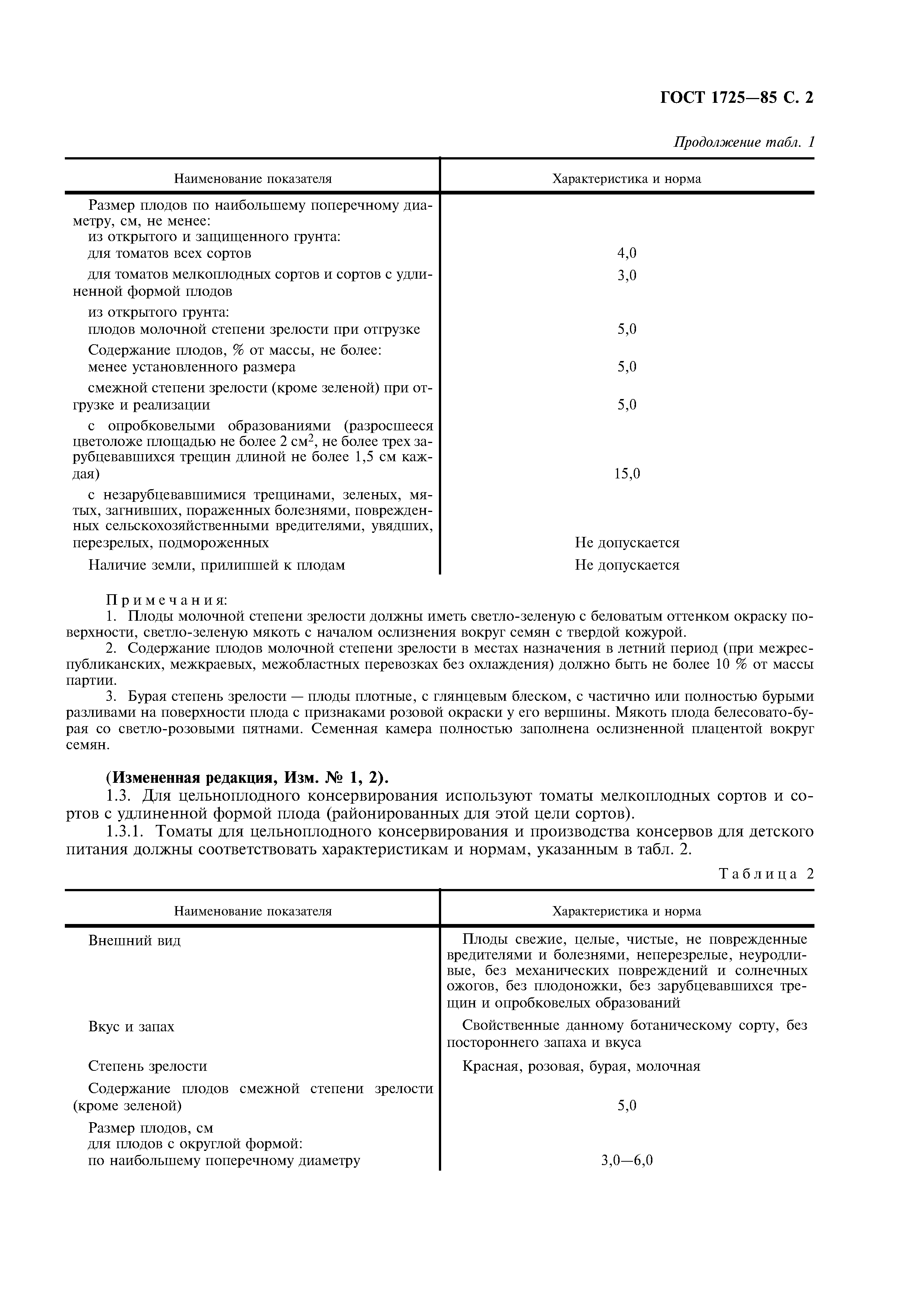 ГОСТ 1725-85