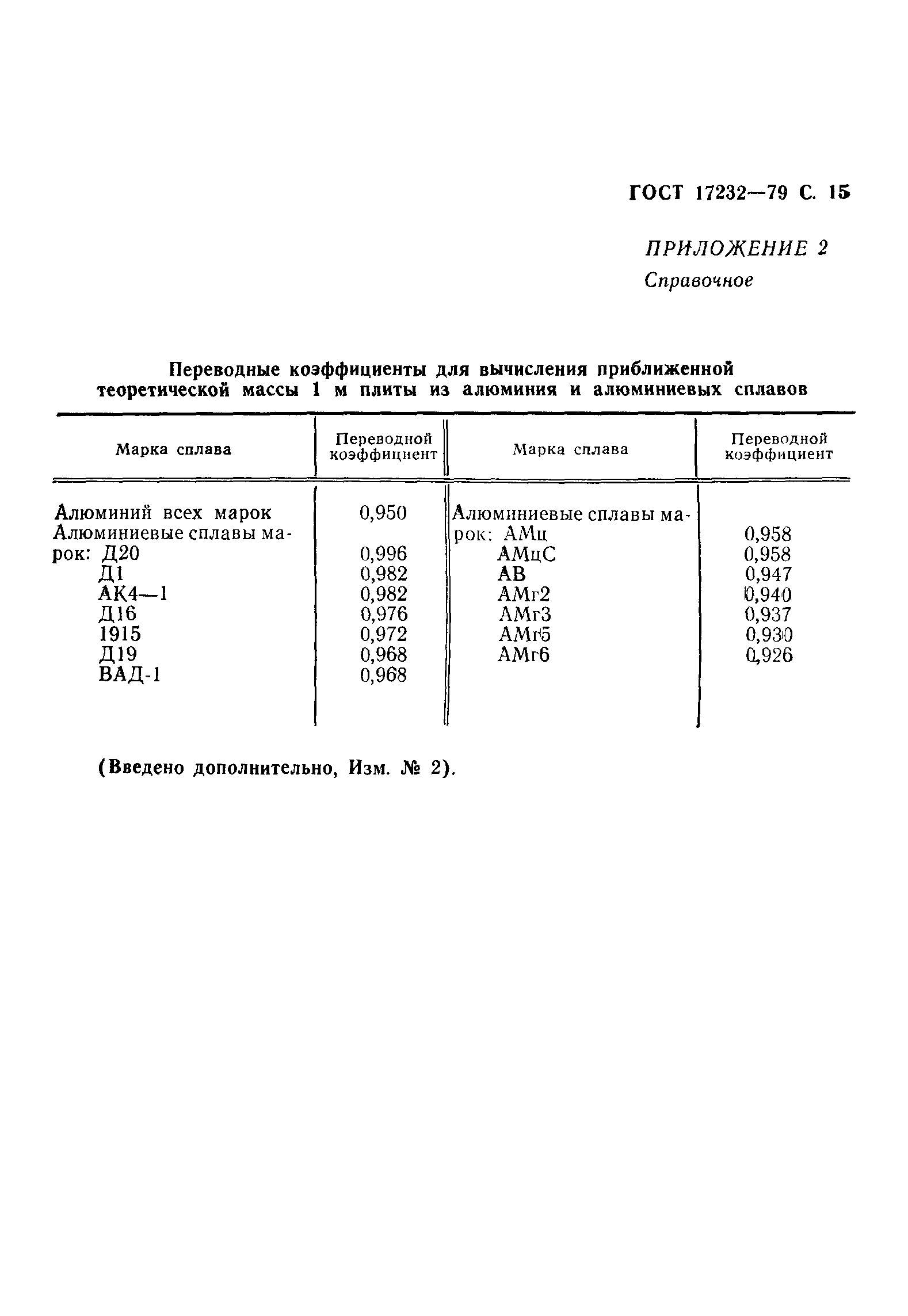 ГОСТ 17232-79