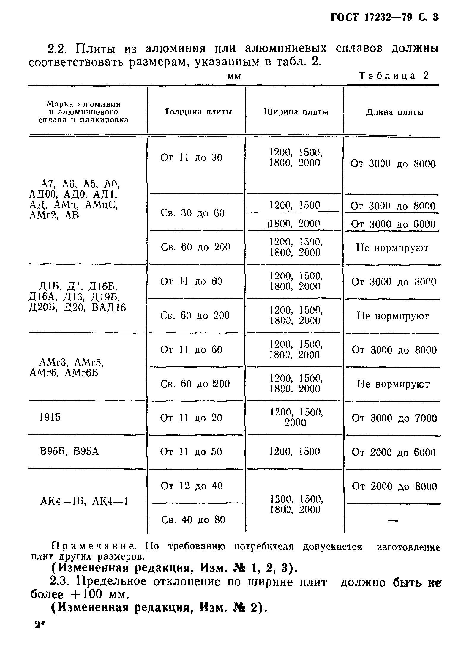 ГОСТ 17232-79