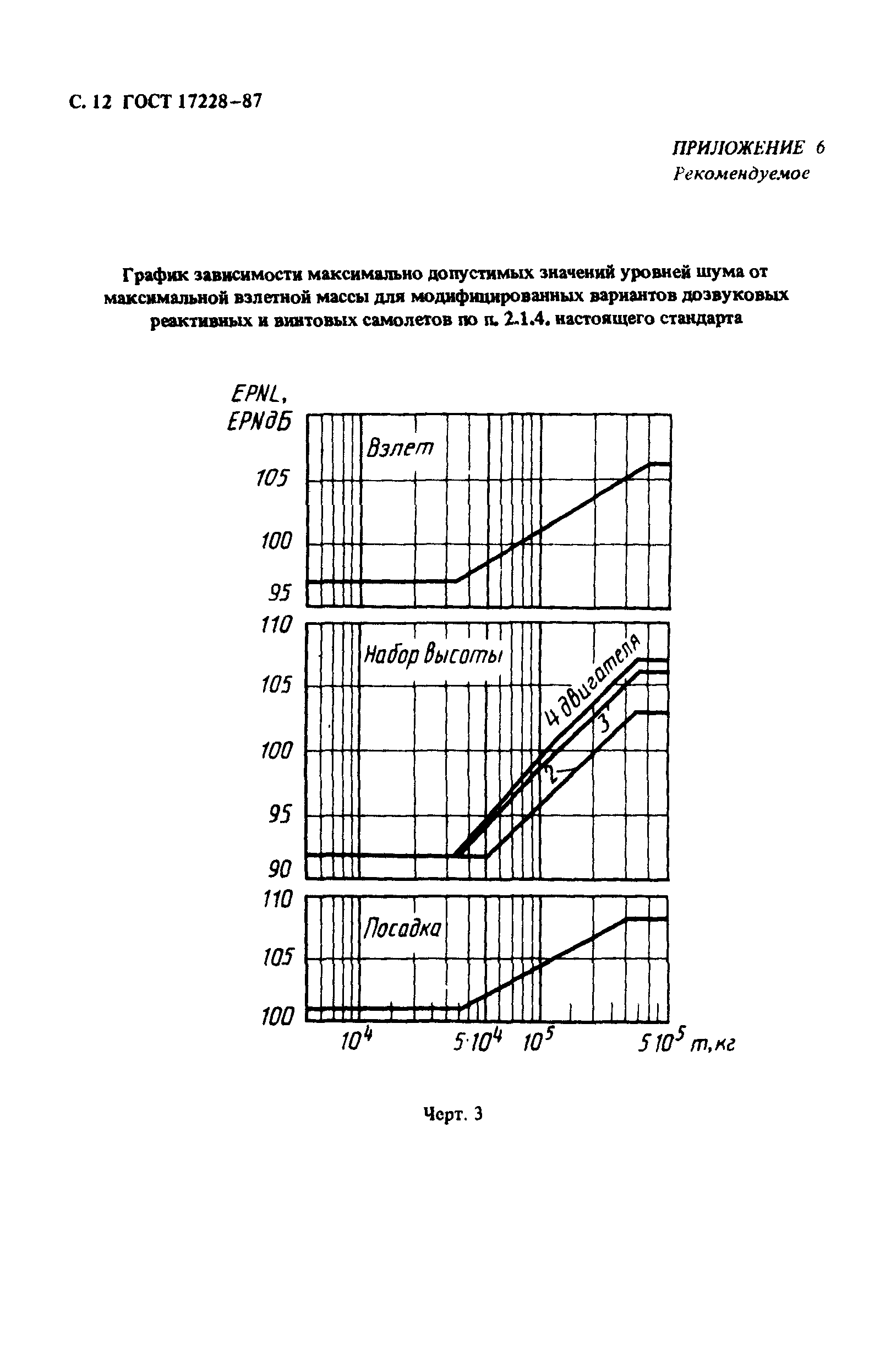 ГОСТ 17228-87