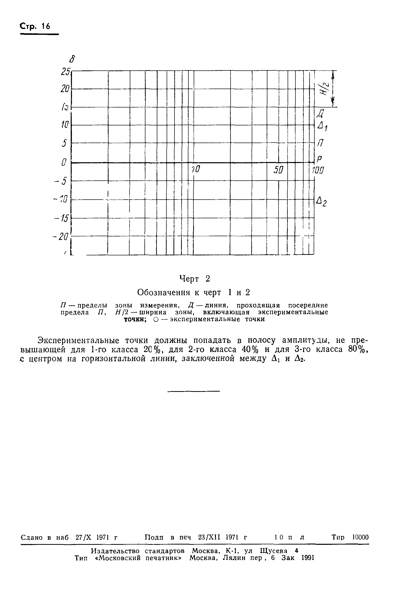ГОСТ 17226-71