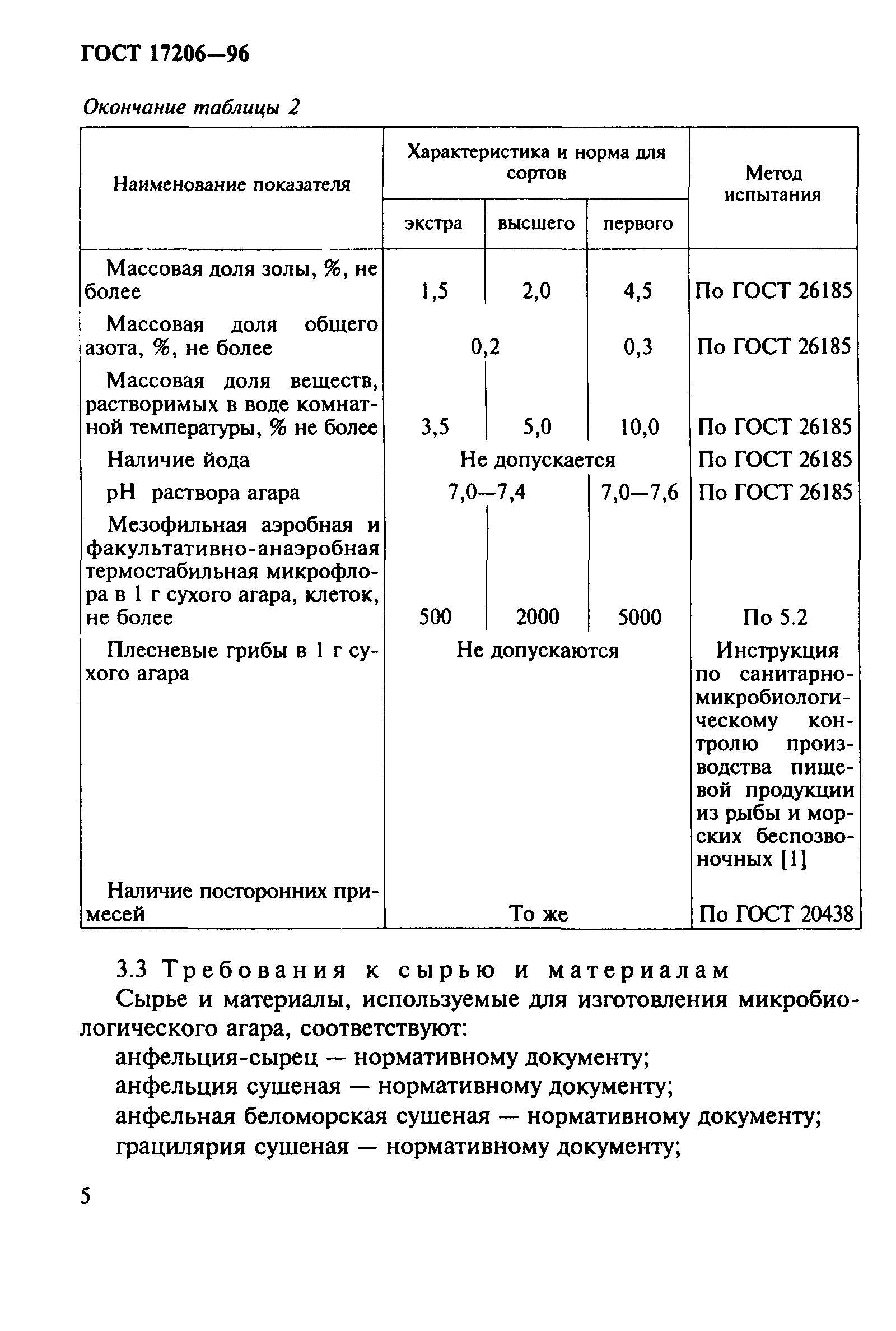 ГОСТ 17206-96