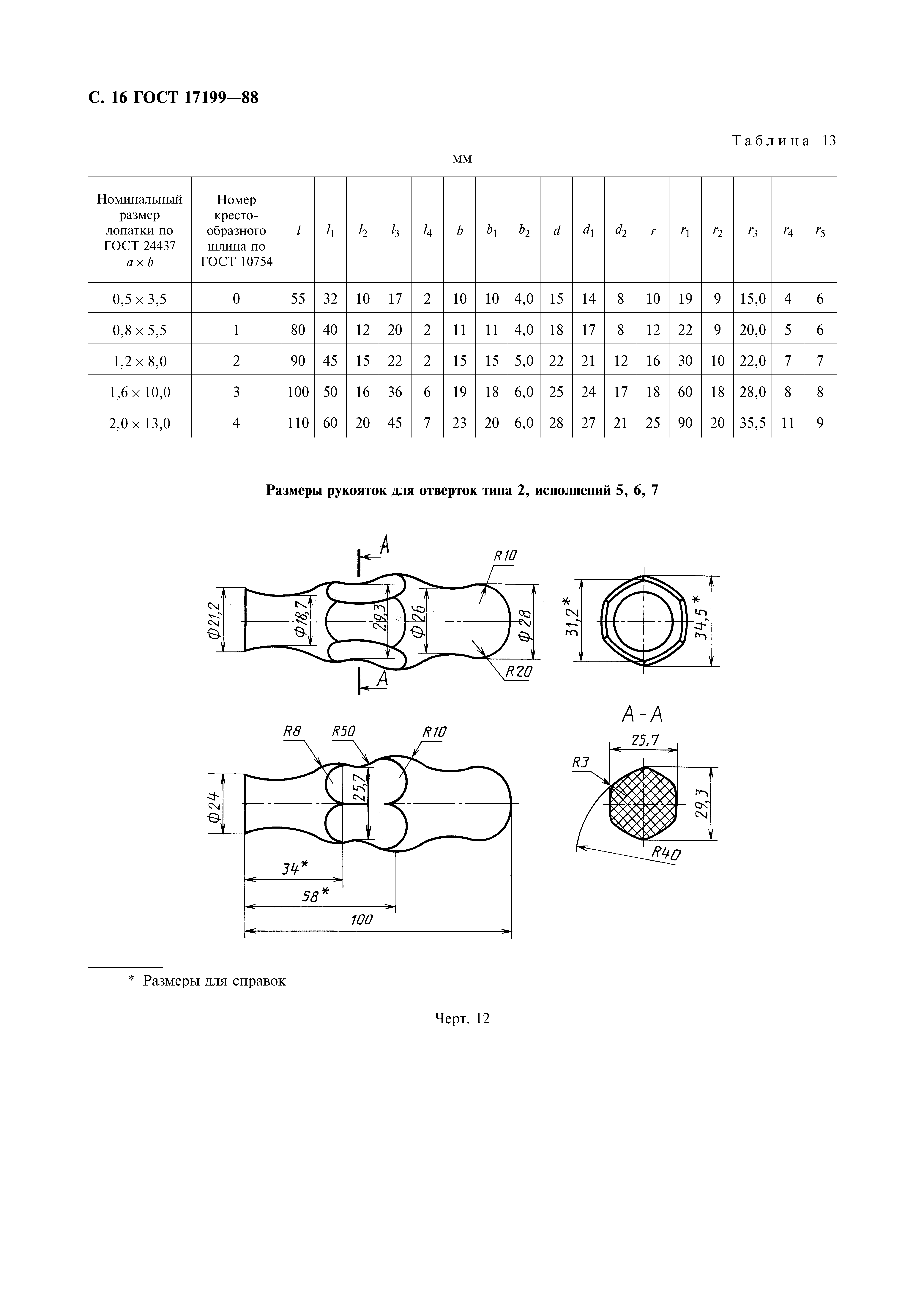 ГОСТ 17199-88