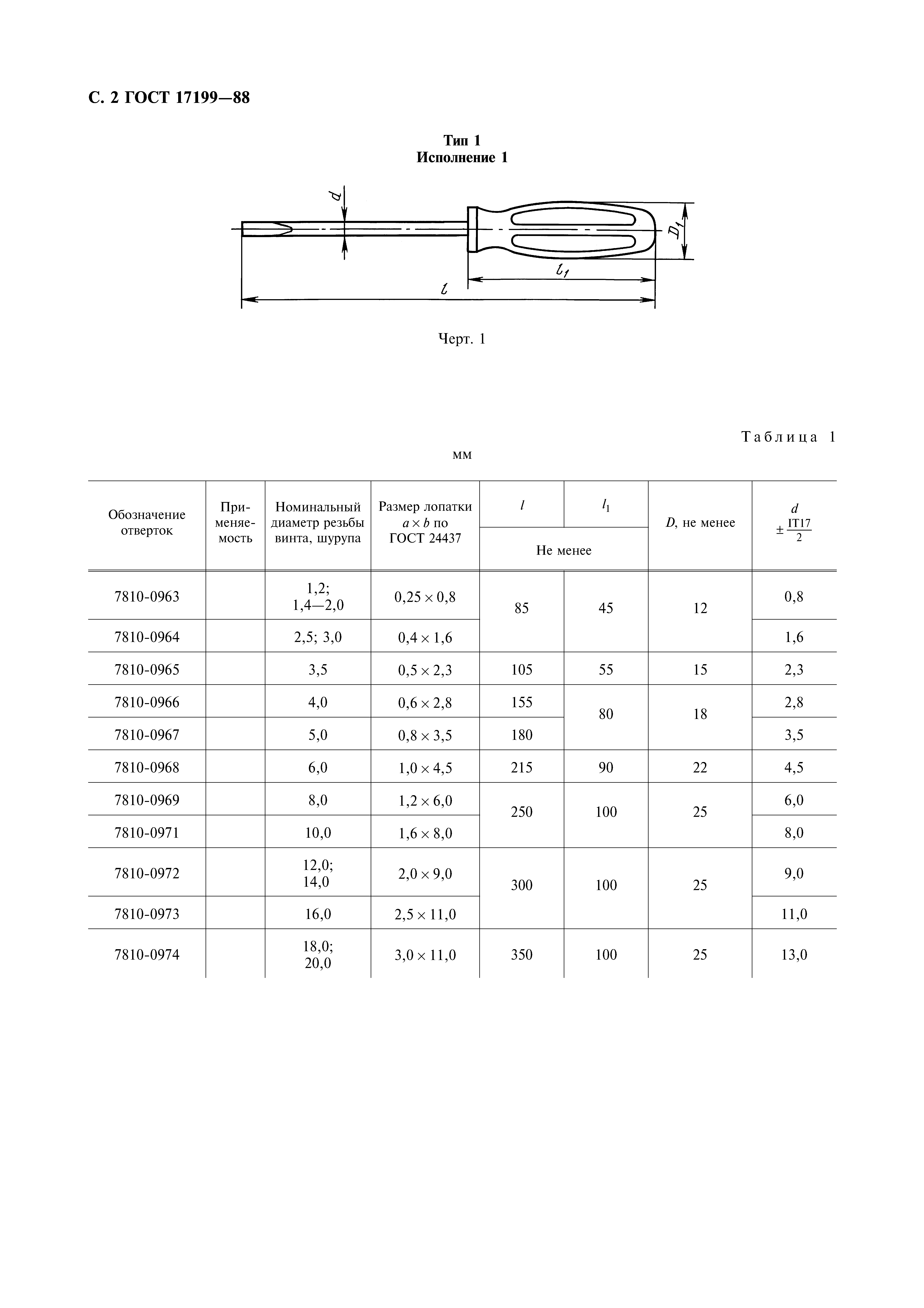 ГОСТ 17199-88