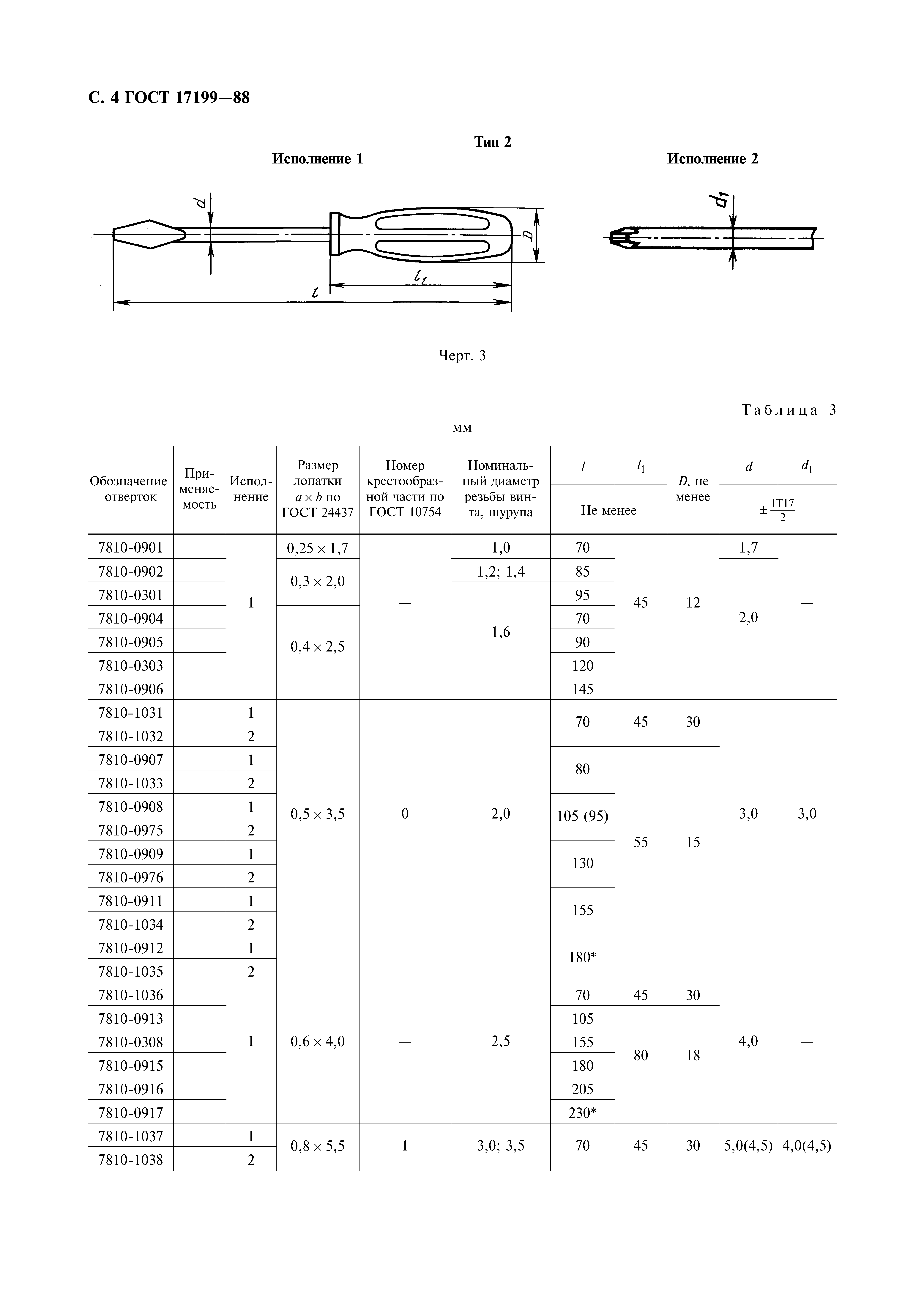 ГОСТ 17199-88