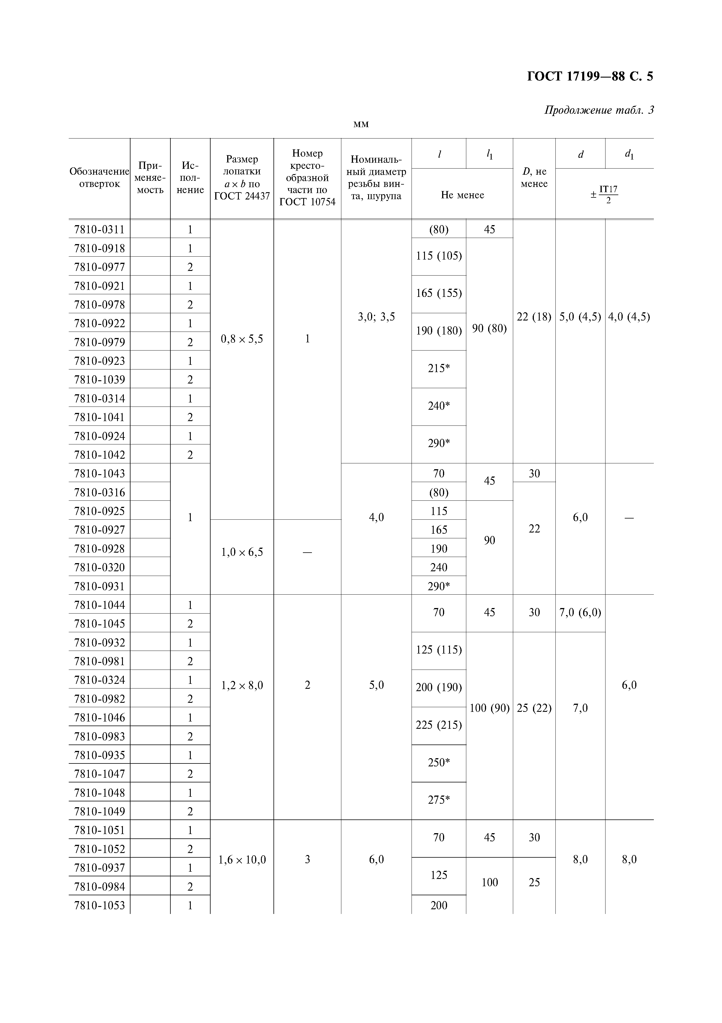 ГОСТ 17199-88