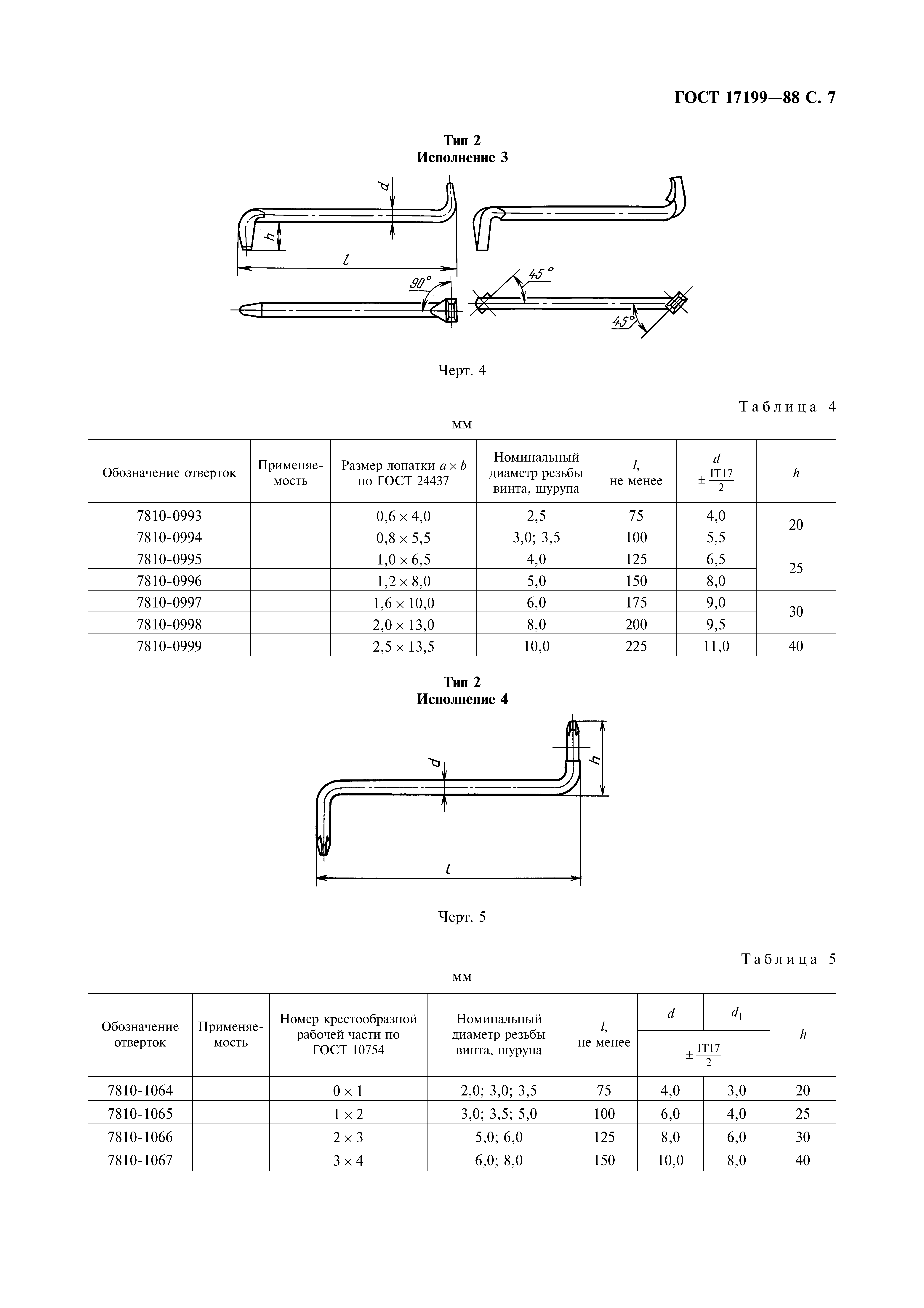 ГОСТ 17199-88