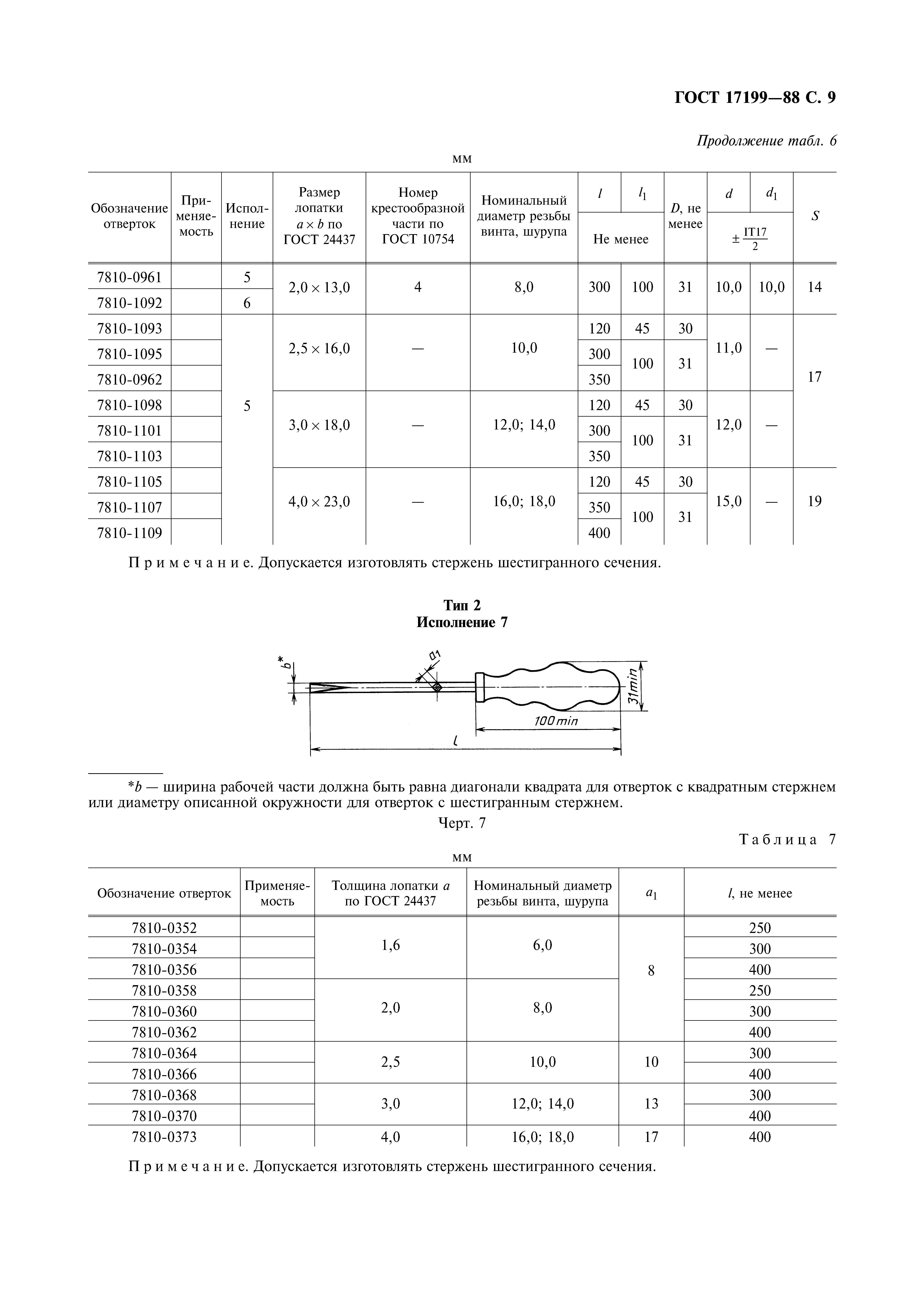 ГОСТ 17199-88