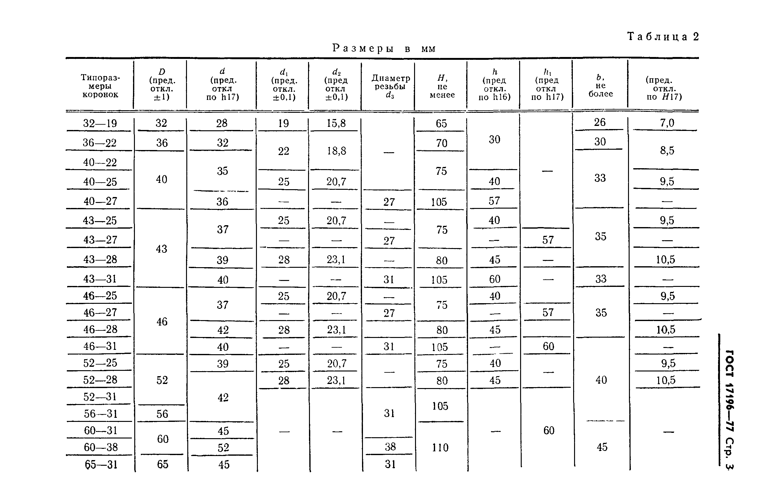 ГОСТ 17196-77