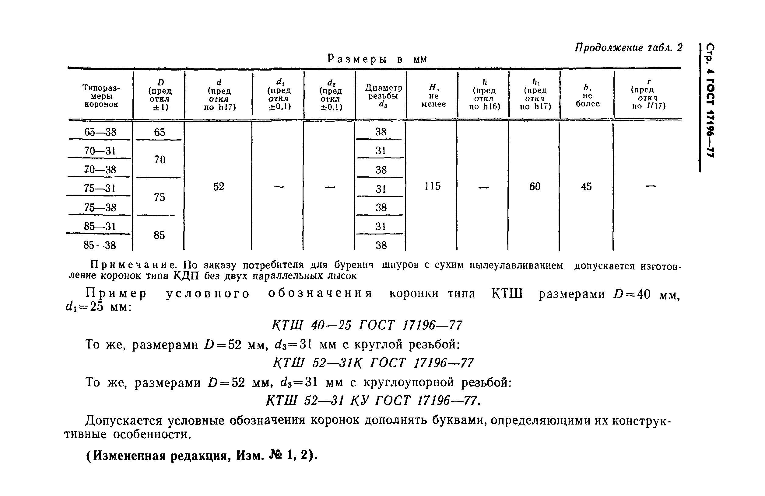 ГОСТ 17196-77