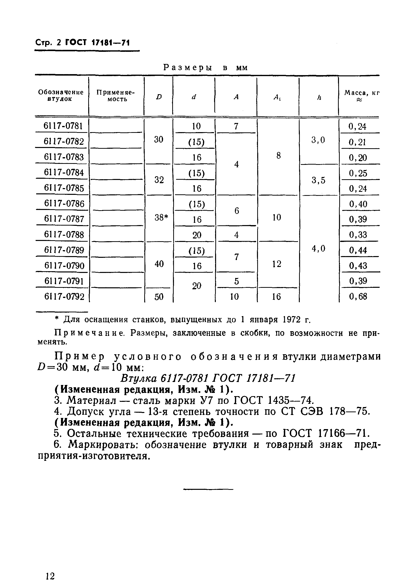 ГОСТ 17181-71