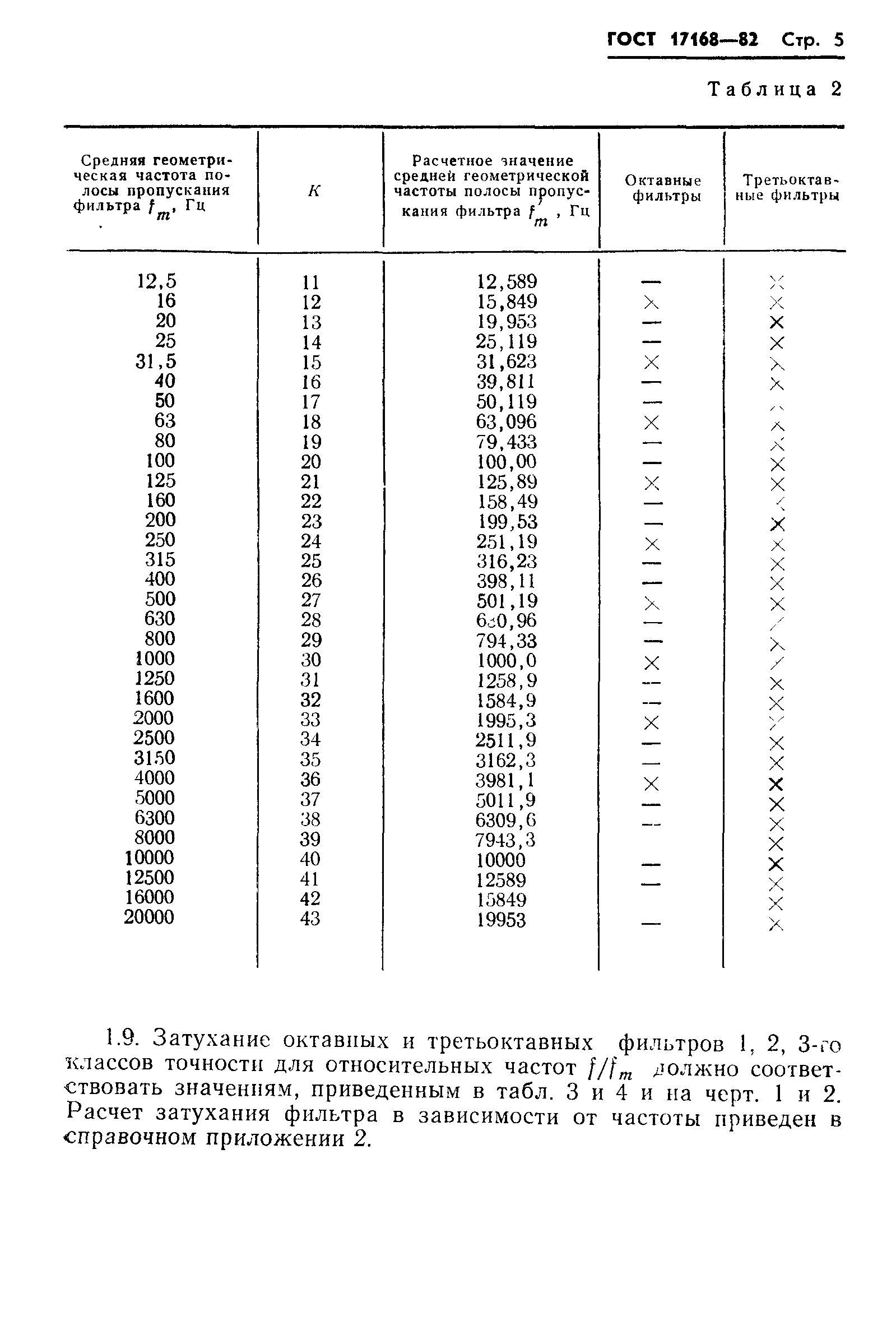 ГОСТ 17168-82