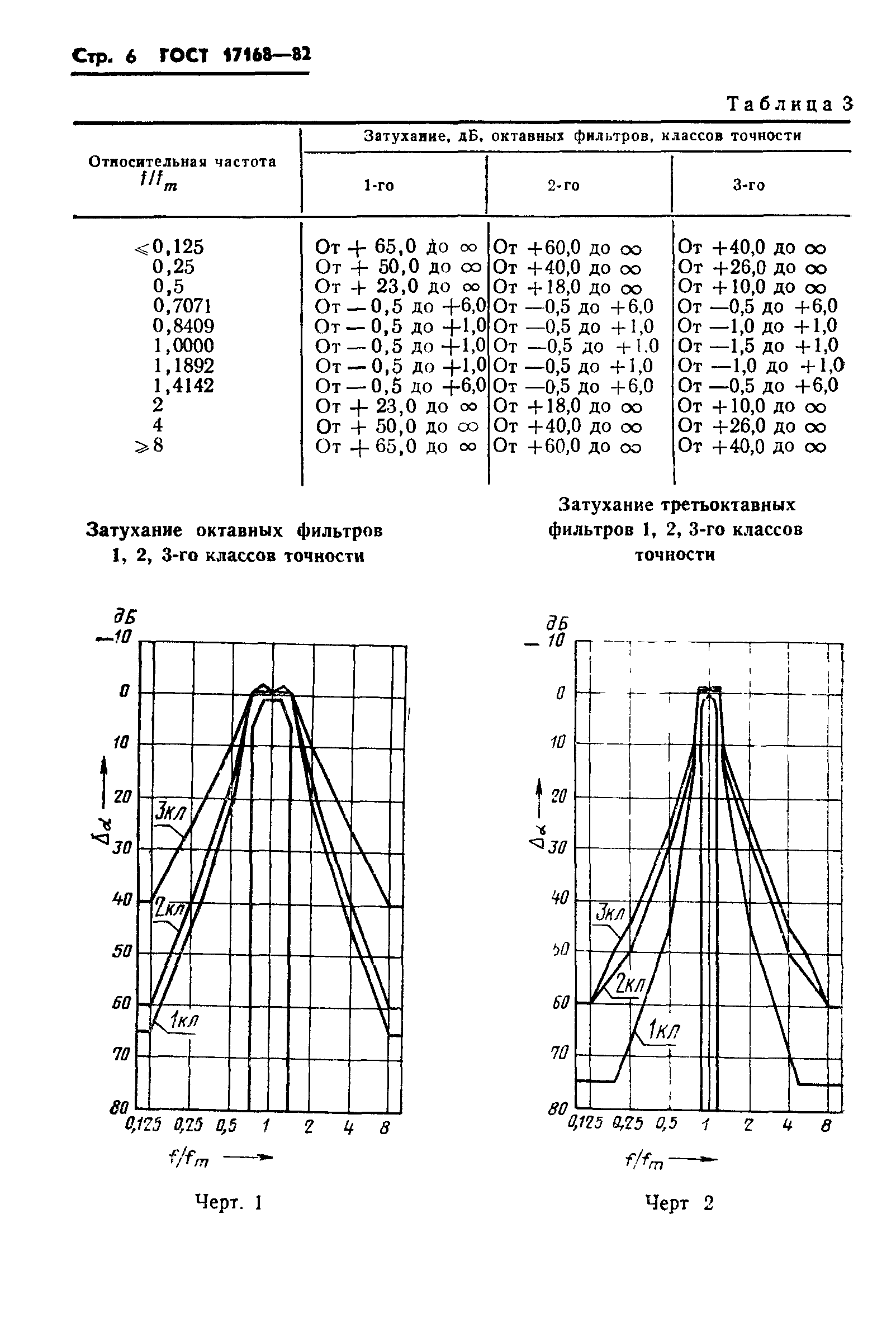 ГОСТ 17168-82